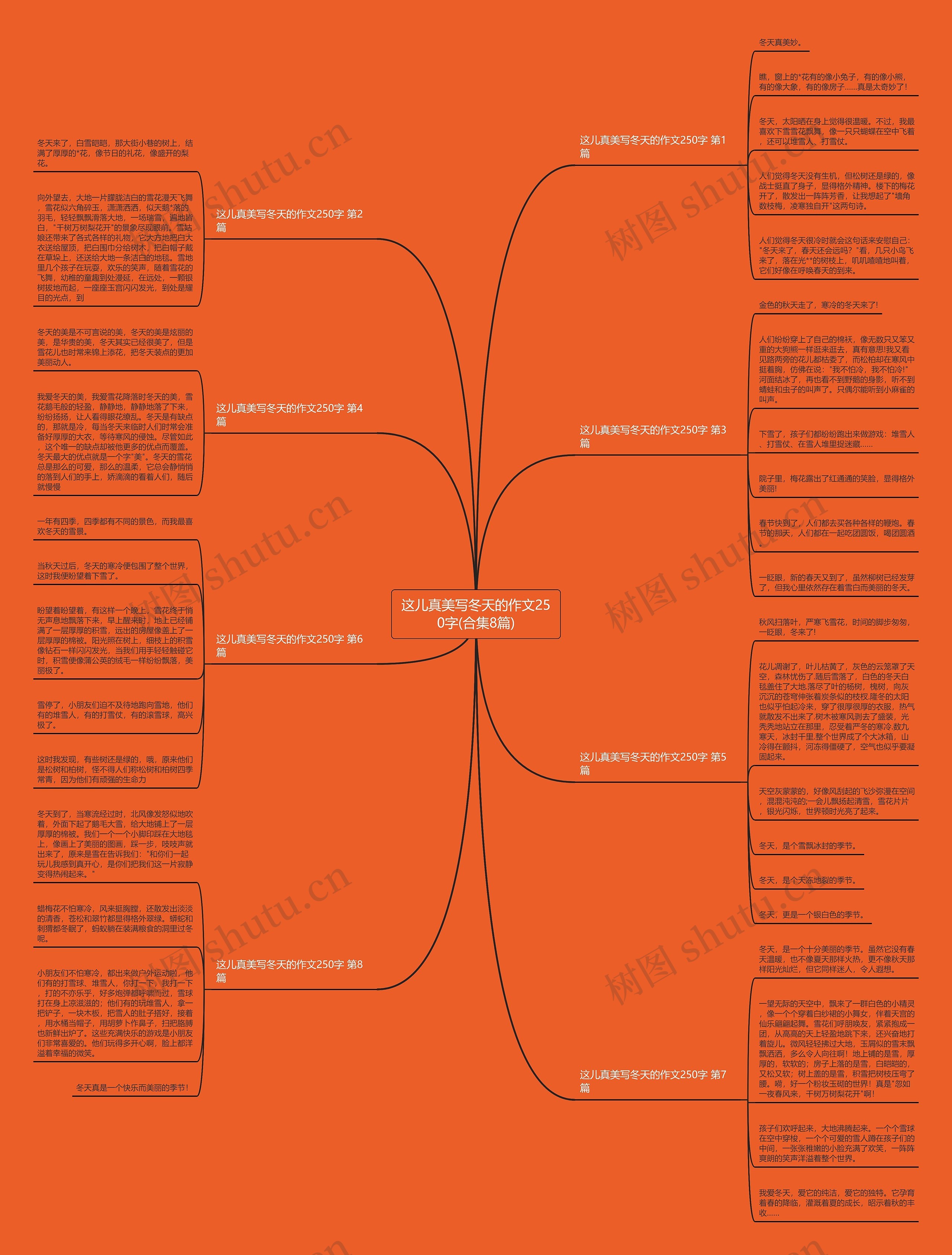 这儿真美写冬天的作文250字(合集8篇) 这儿真美写冬天的作文250字(合集8篇)