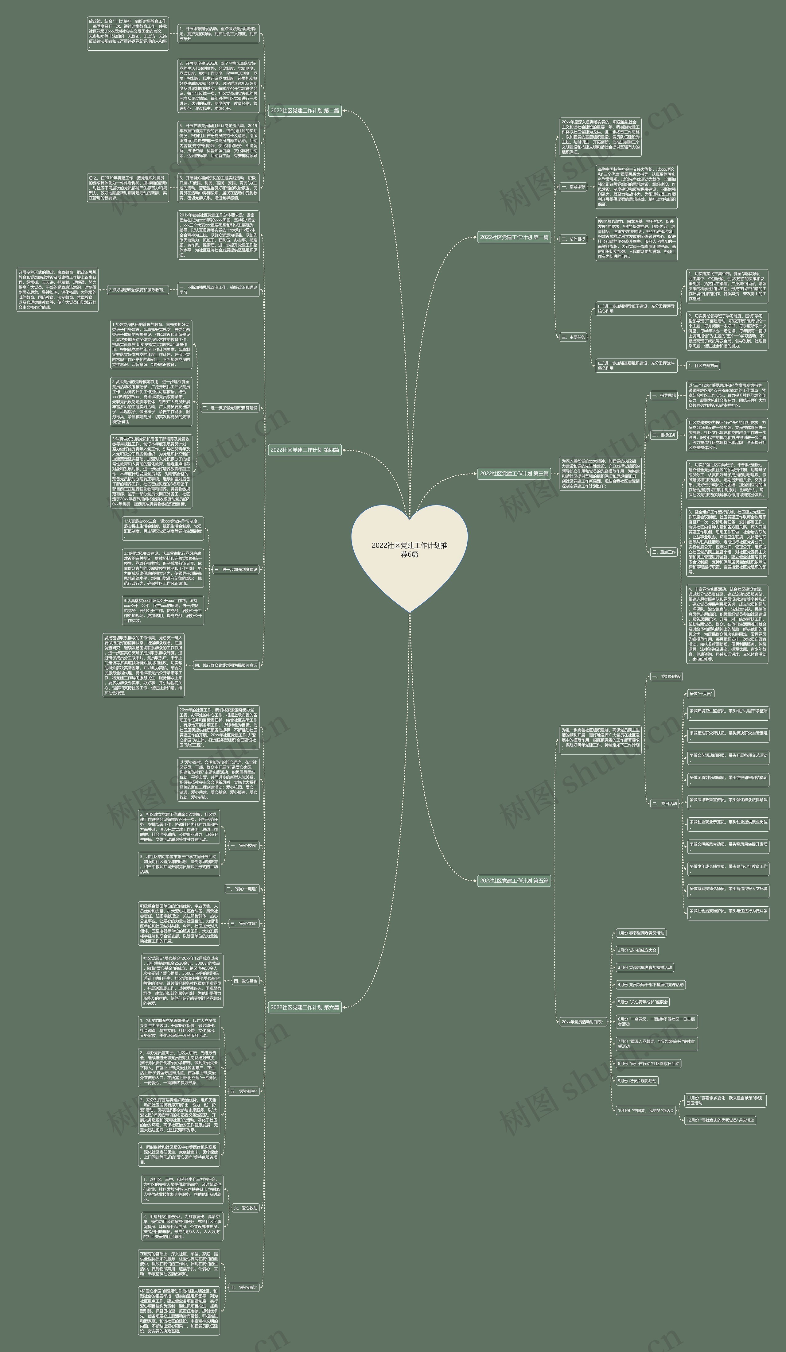 2022社区党建工作计划推荐6篇思维导图