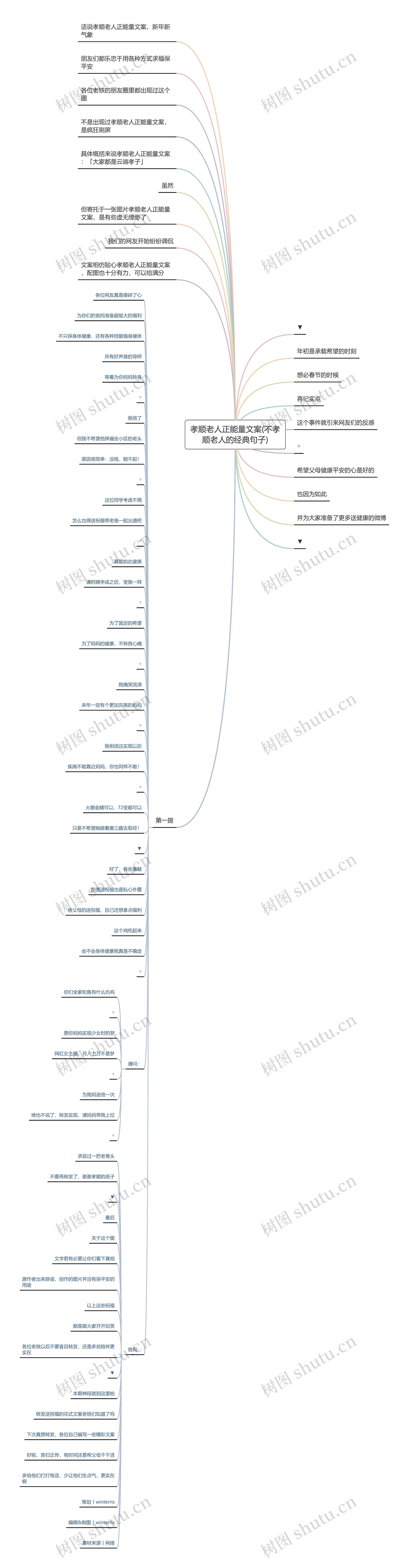 孝顺老人正能量文案(不孝顺老人的经典句子)思维导图