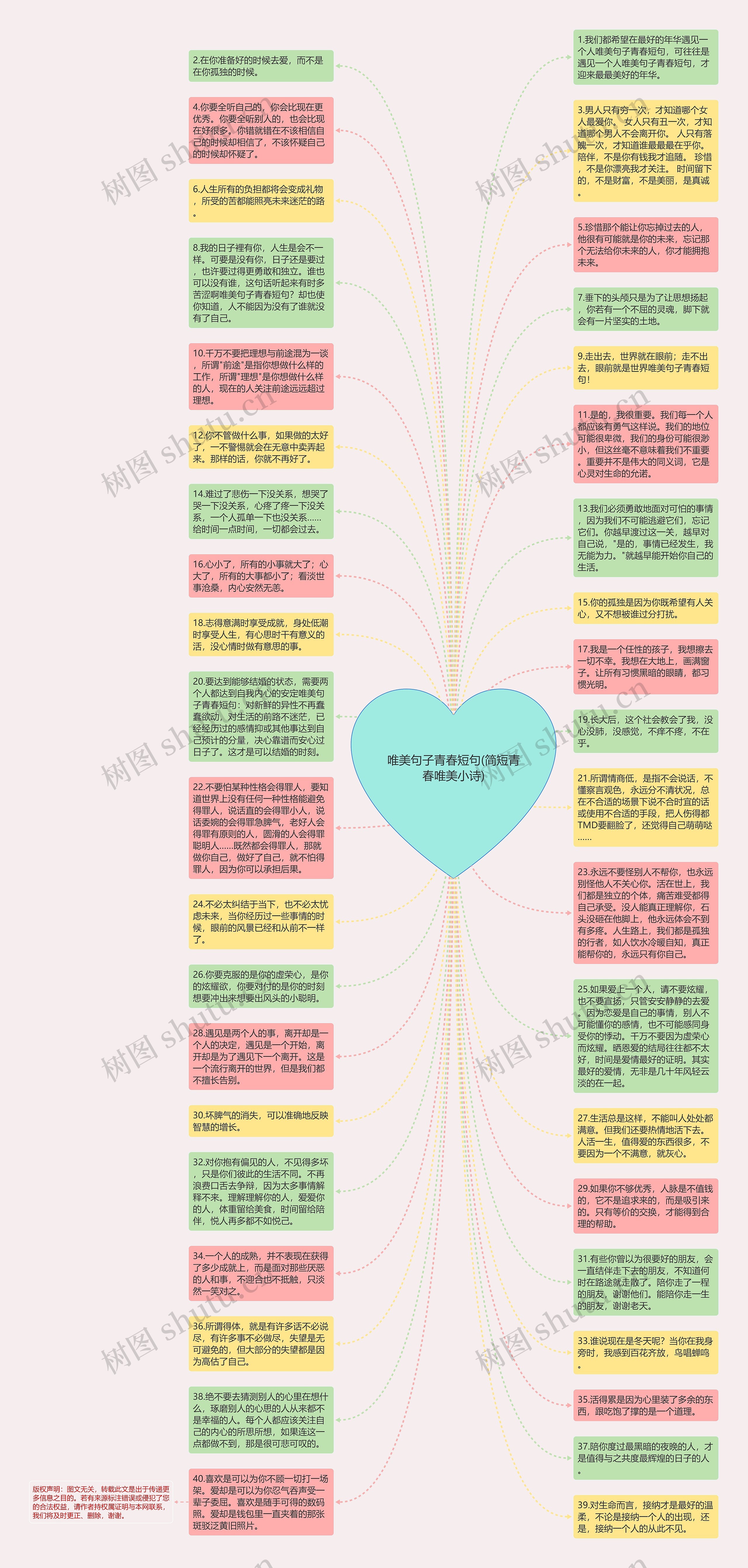 唯美句子青春短句(简短青春唯美小诗)思维导图高清图 唯美句子青春短句(简短青春唯美小诗)思维导图