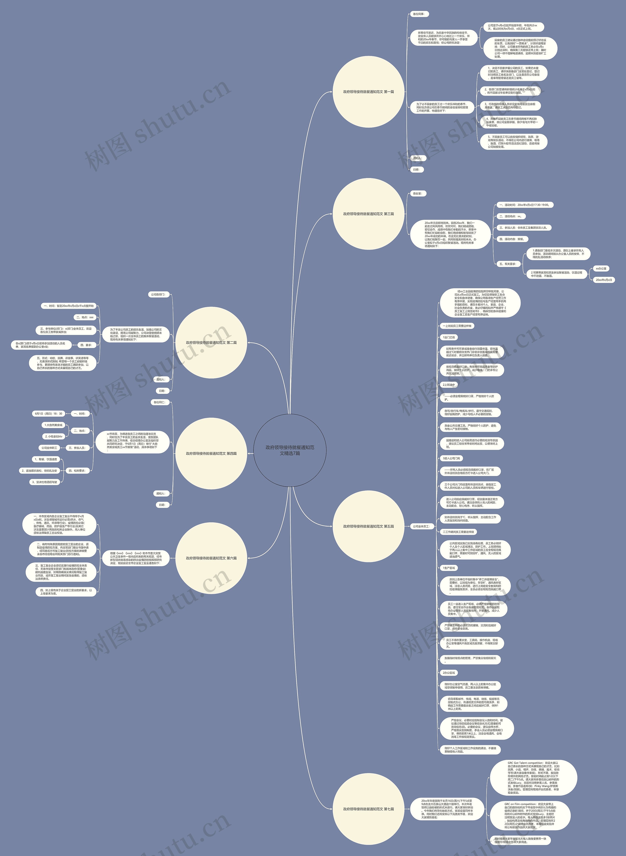 政府领导接待就餐通知范文精选7篇思维导图