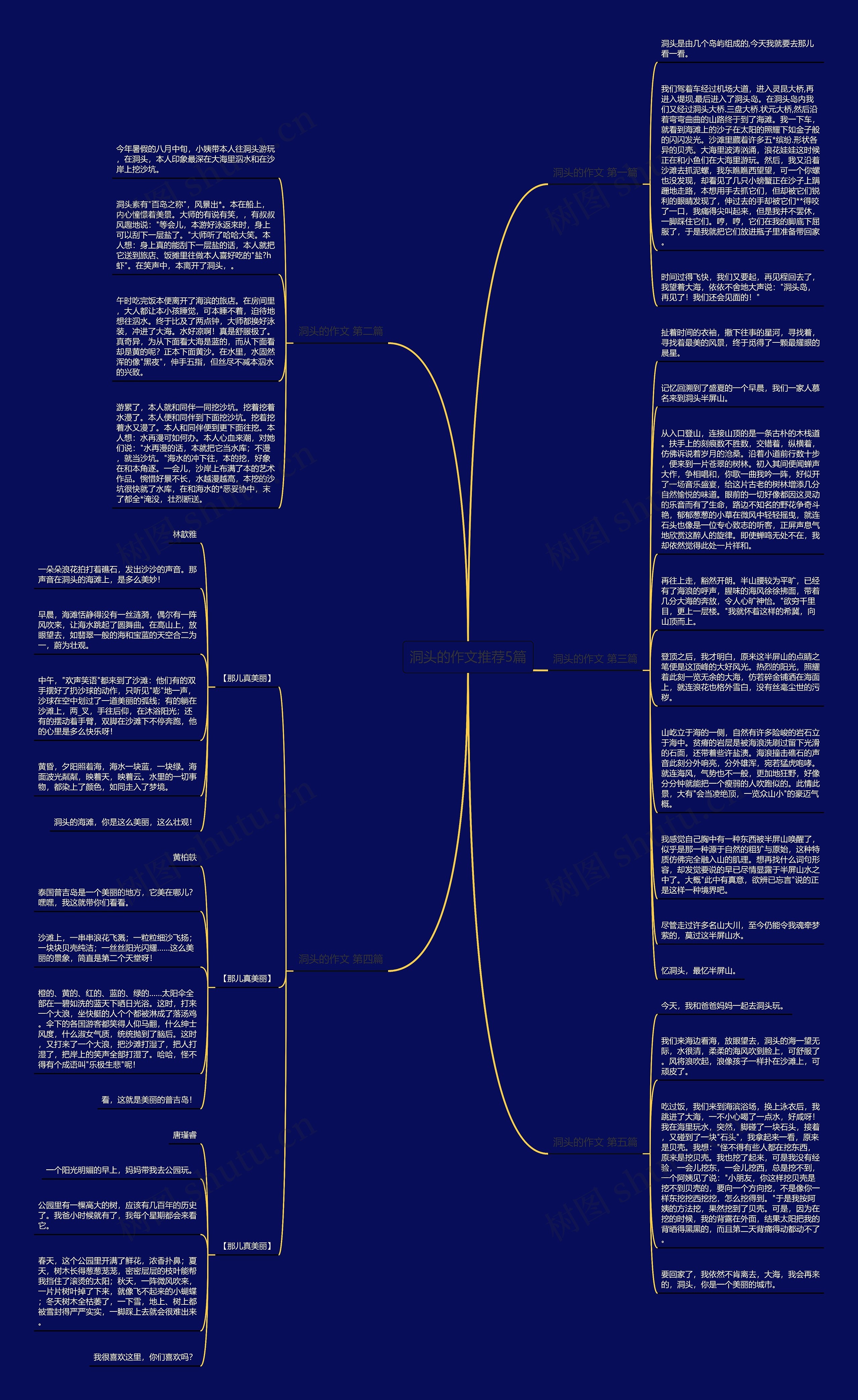 洞头的作文推荐5篇思维导图