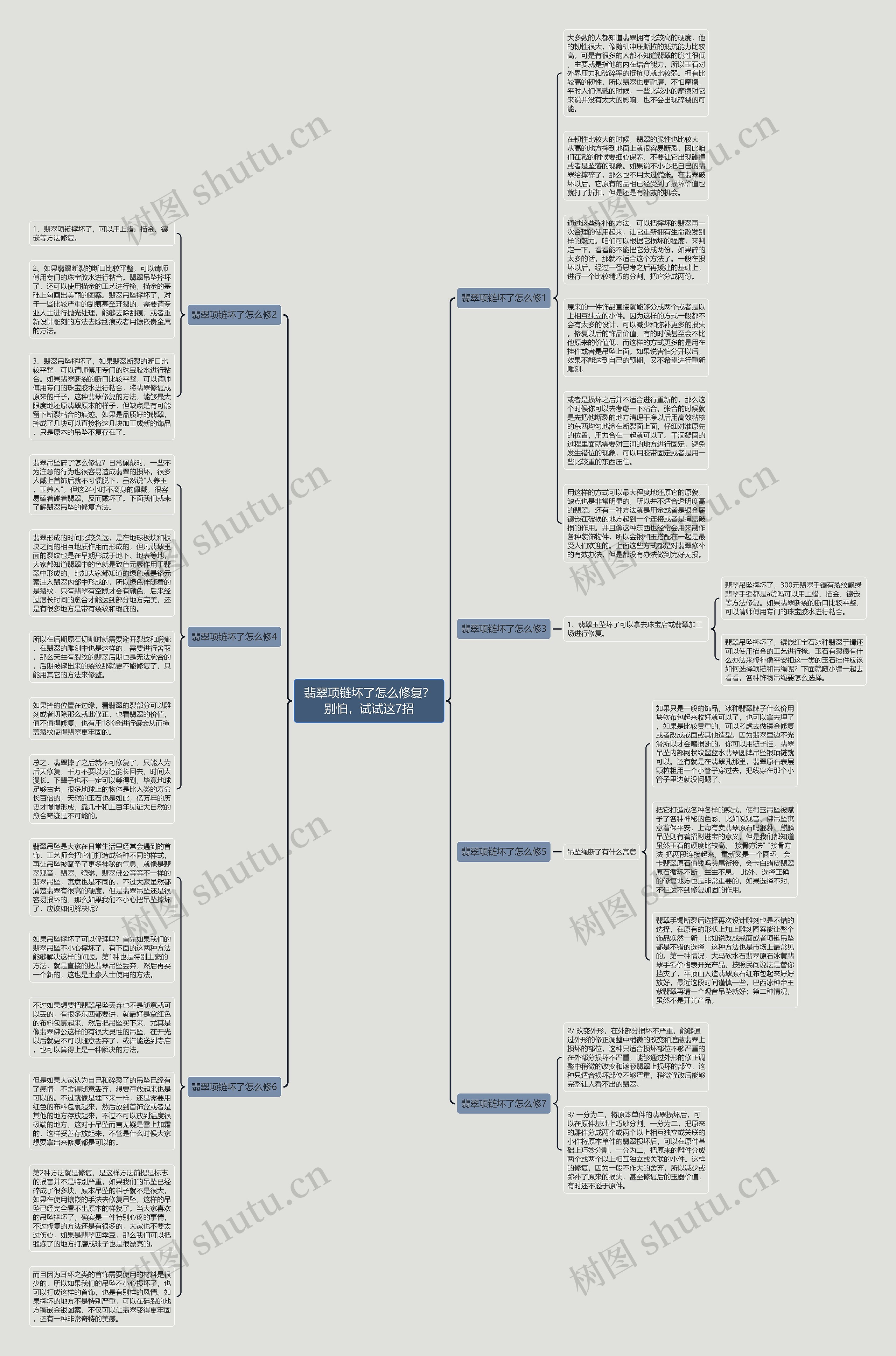 翡翠项链坏了怎么修复？别怕，试试这7招思维导图