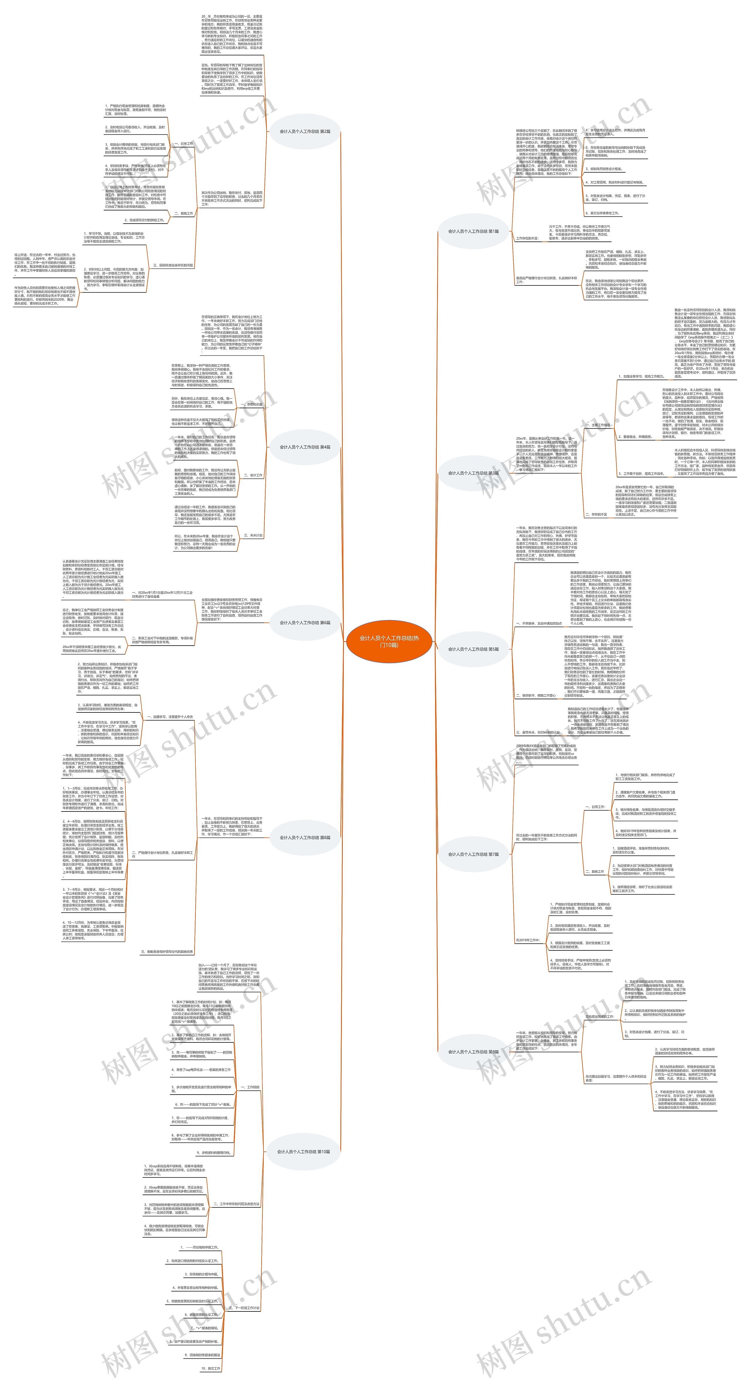 会计人员个人工作总结(热门10篇)思维导图
