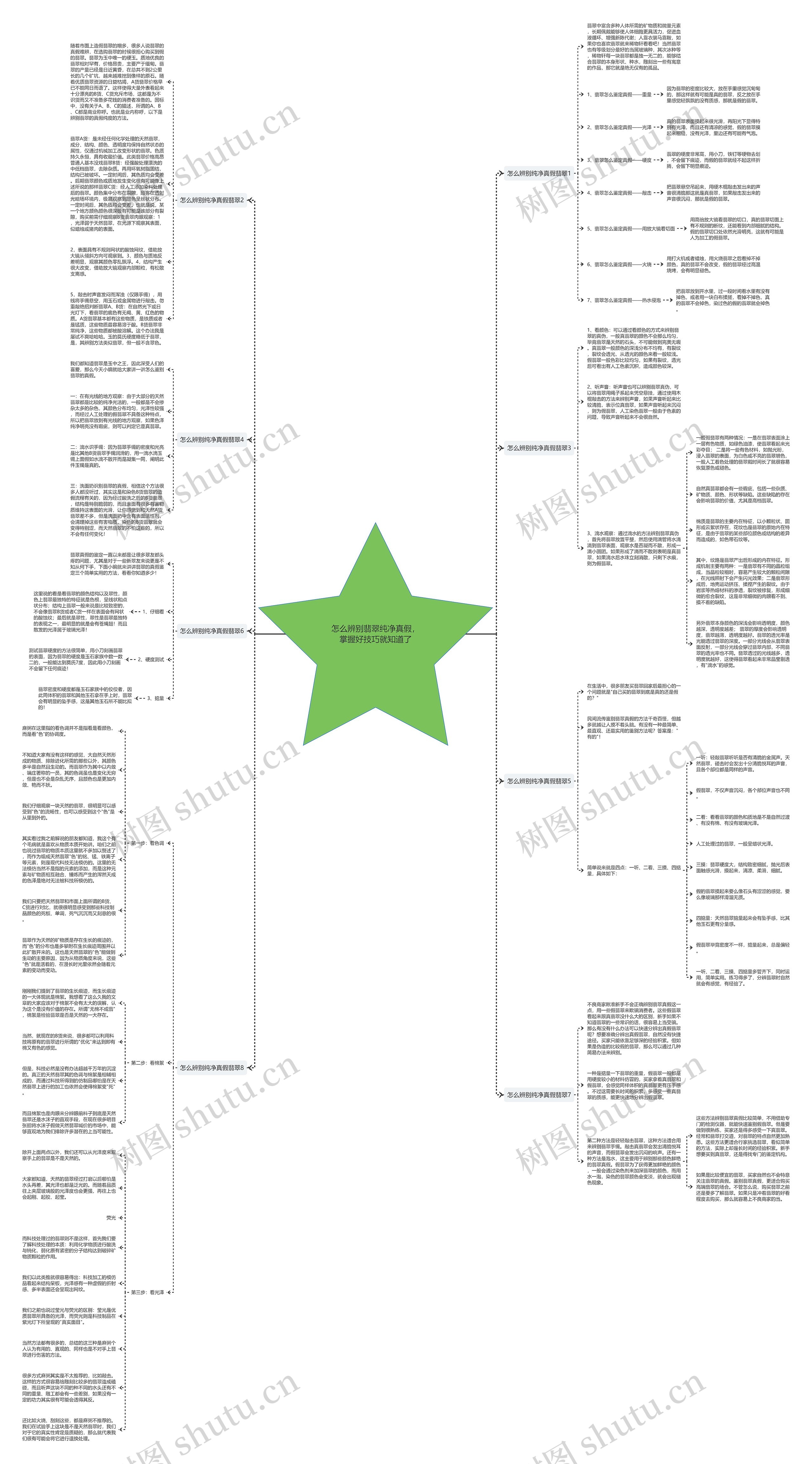 怎么辨别翡翠纯净真假,掌握好技巧就知道了 怎么辨别翡翠纯净真假,掌握好技巧就知道了