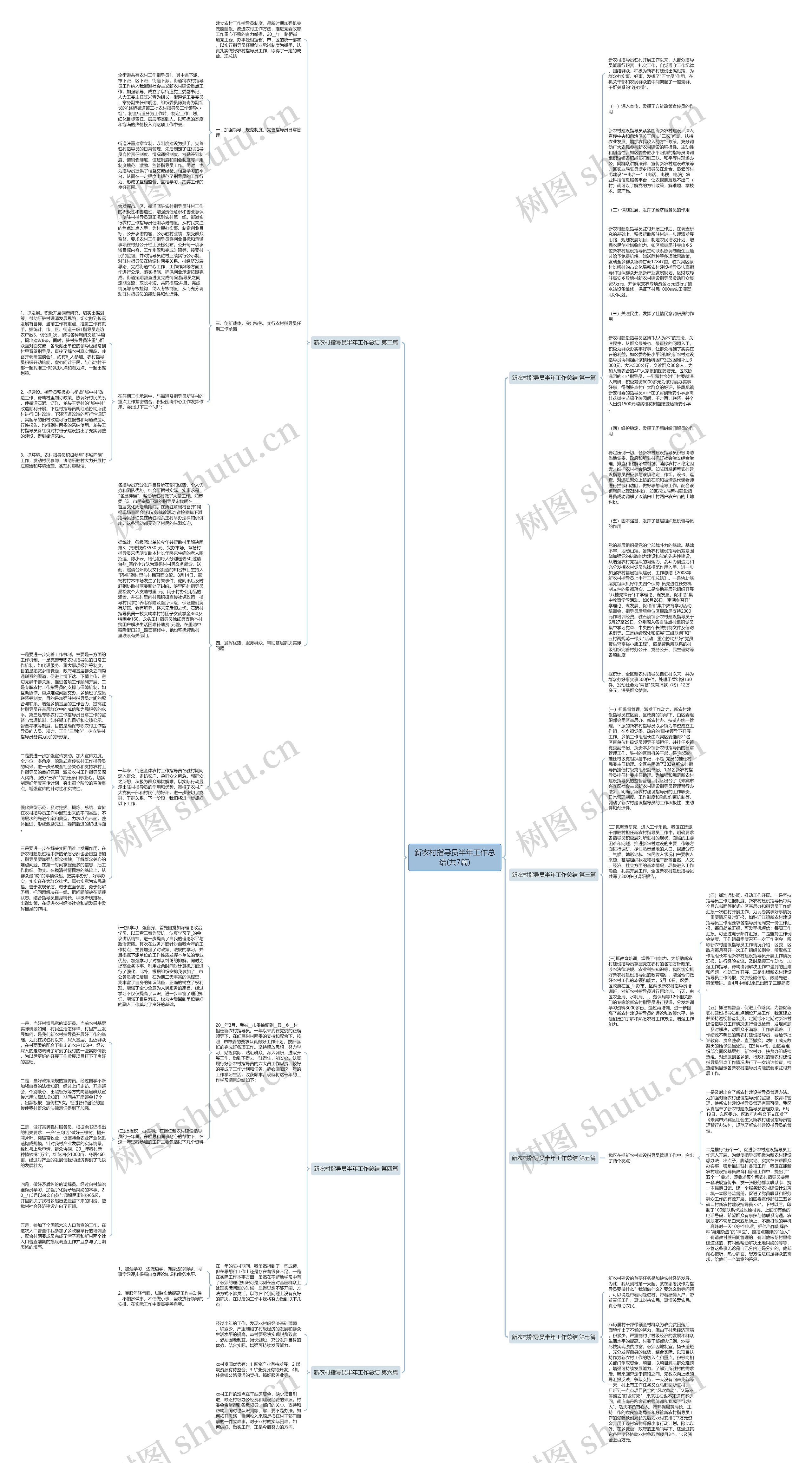 新农村指导员半年工作总结(共7篇)