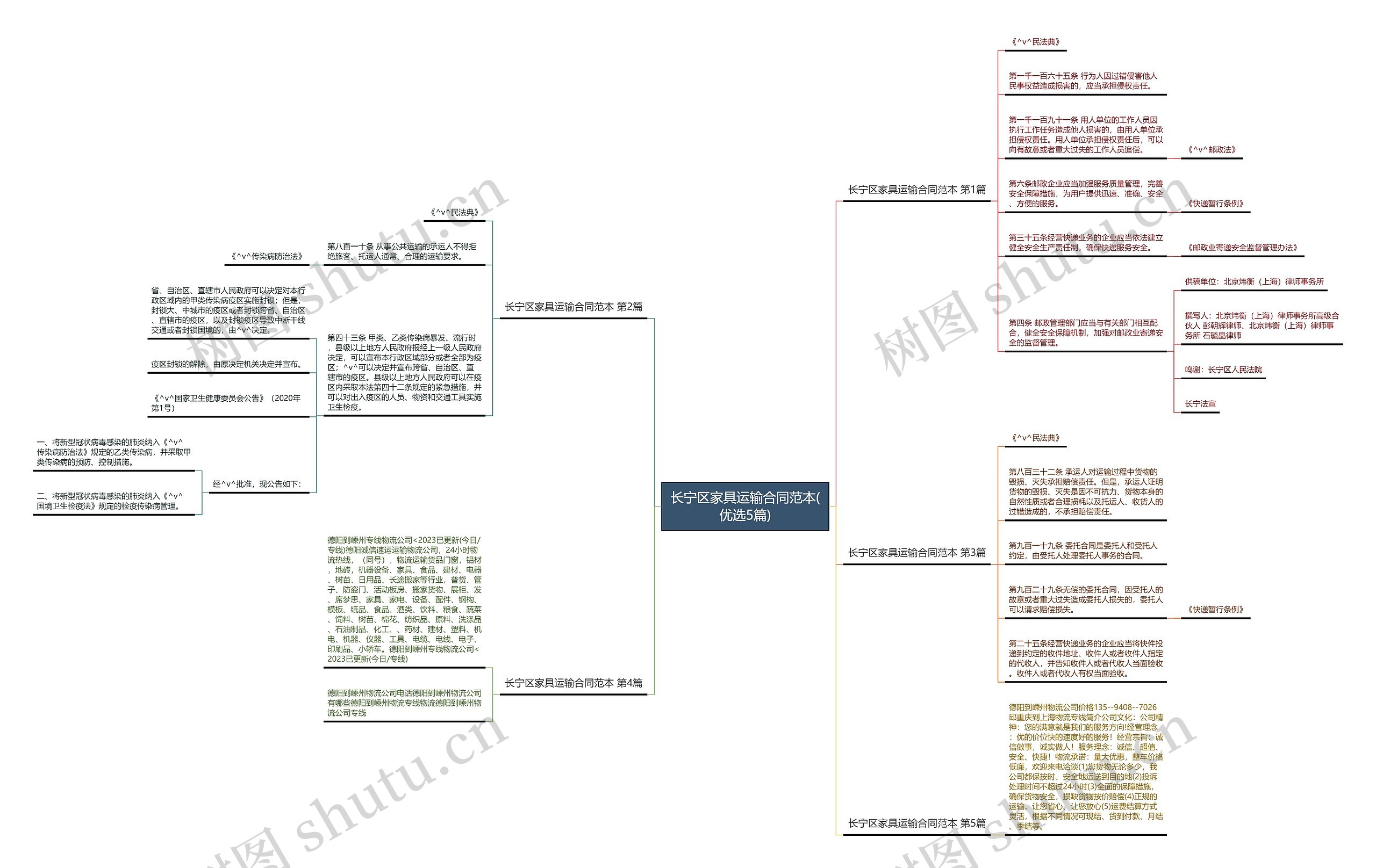 长宁区家具运输合同范本(优选5篇) 长宁区家具运输合同范本(优选5篇)