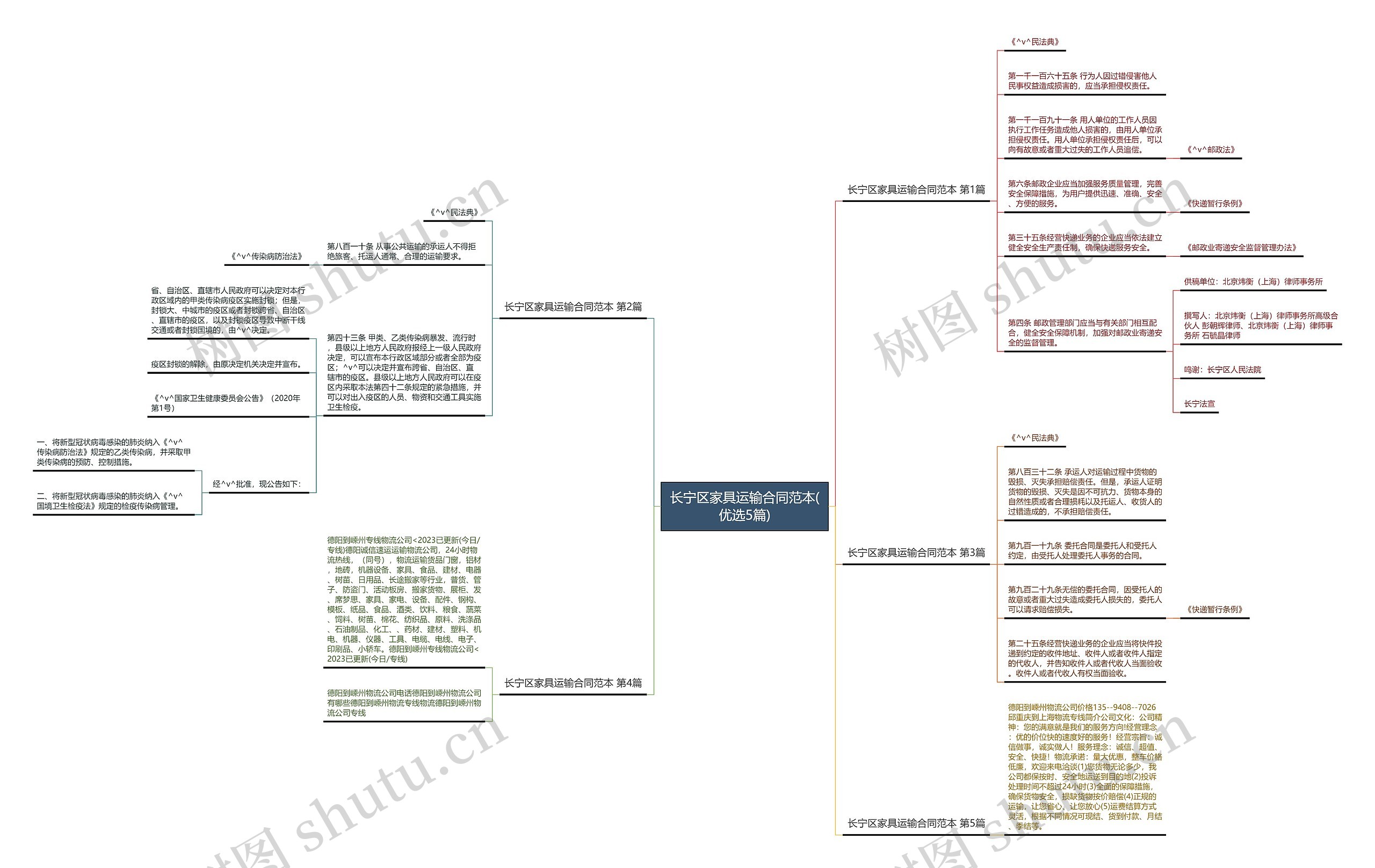 长宁区家具运输合同范本(优选5篇)思维导图