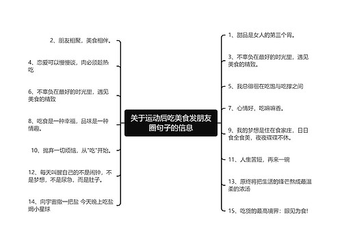 关于运动后吃美食发朋友圈句子的信息