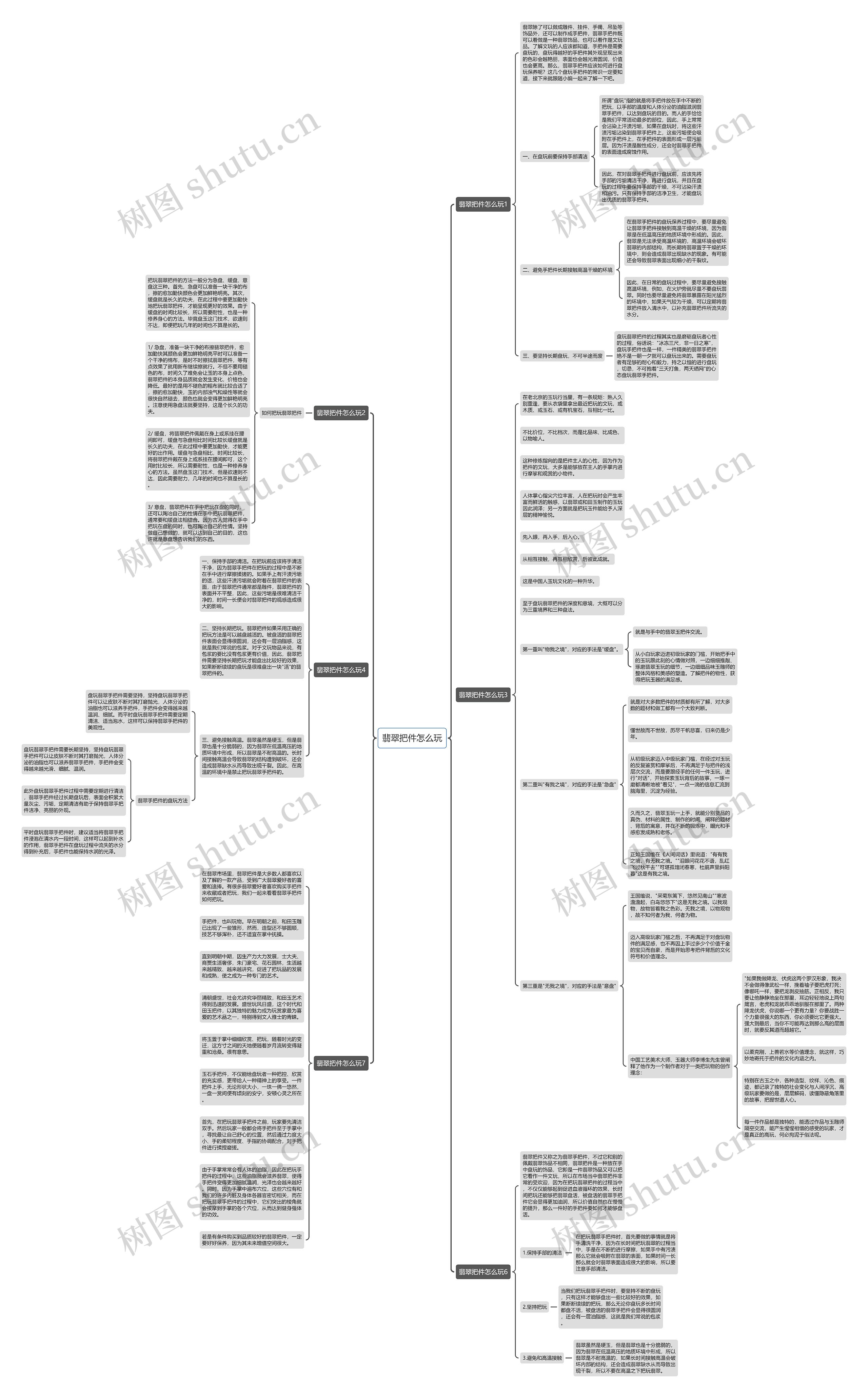 翡翠把件怎么玩思维导图