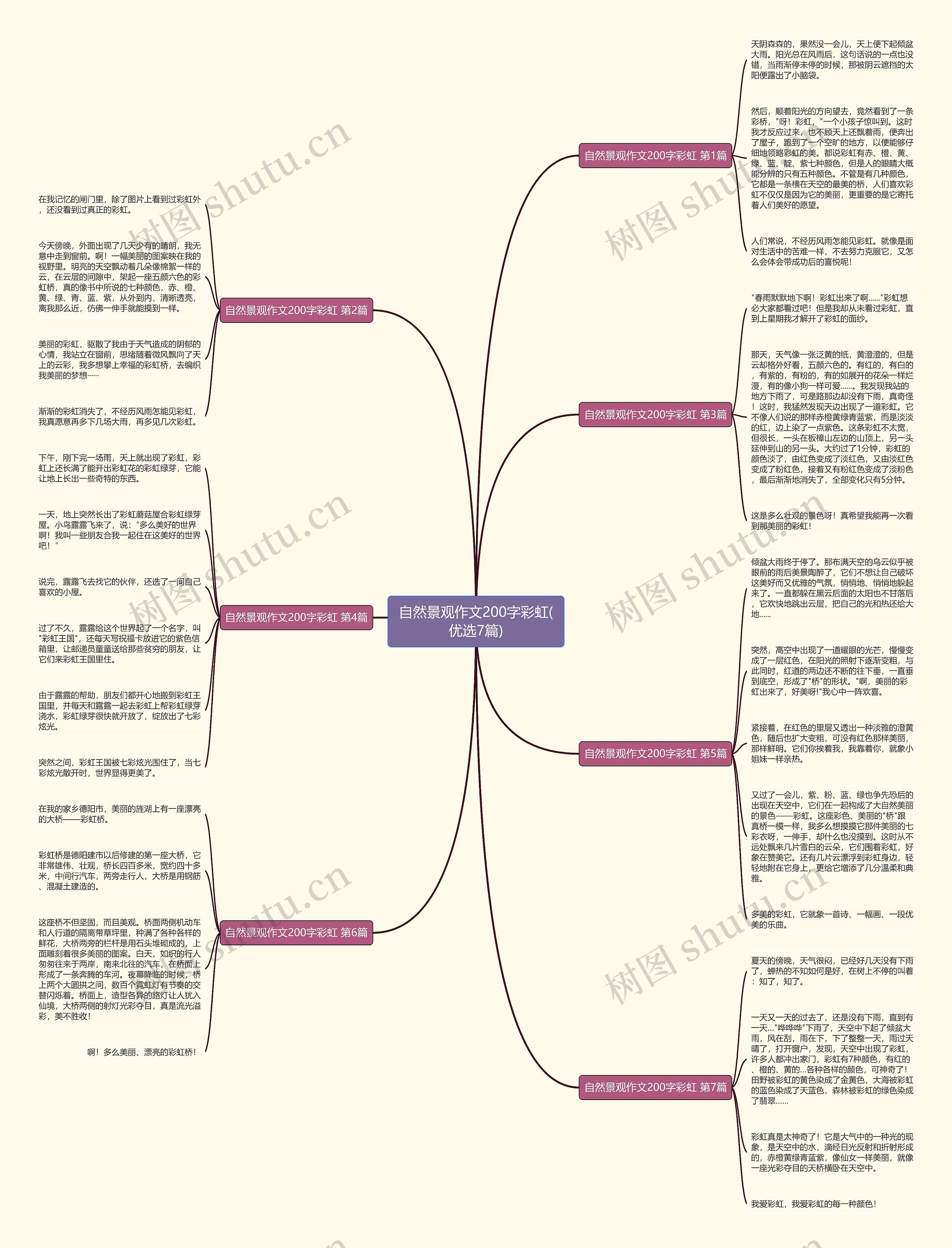 自然景观作文200字彩虹(优选7篇)思维导图