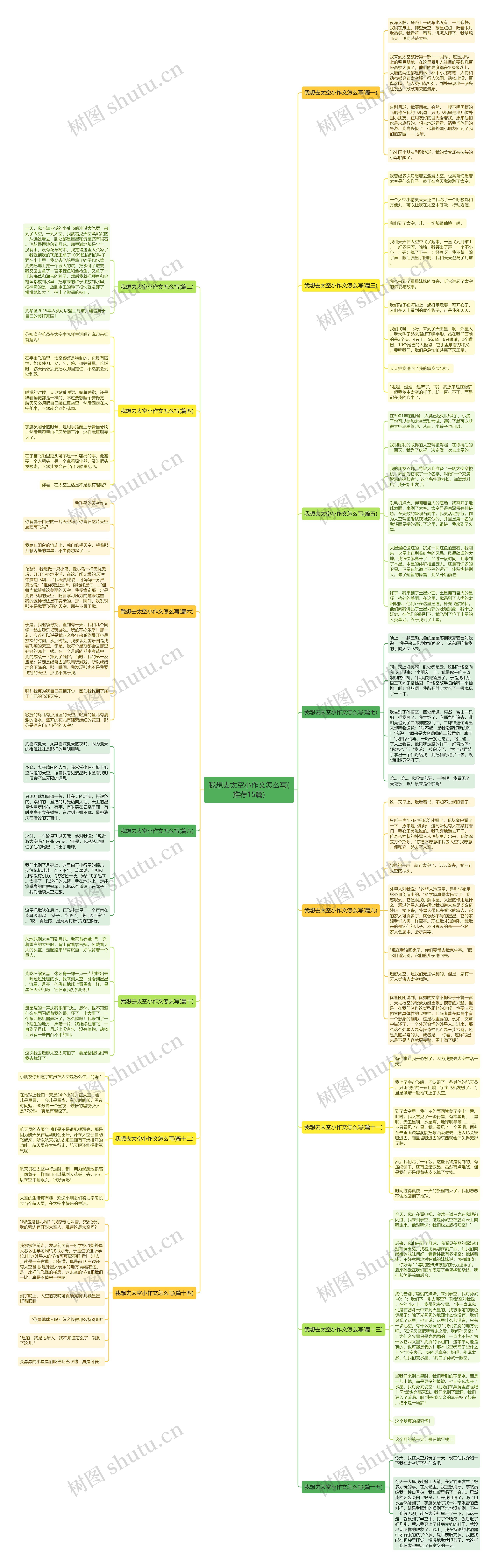 我想去太空小作文怎么写(推荐15篇)思维导图