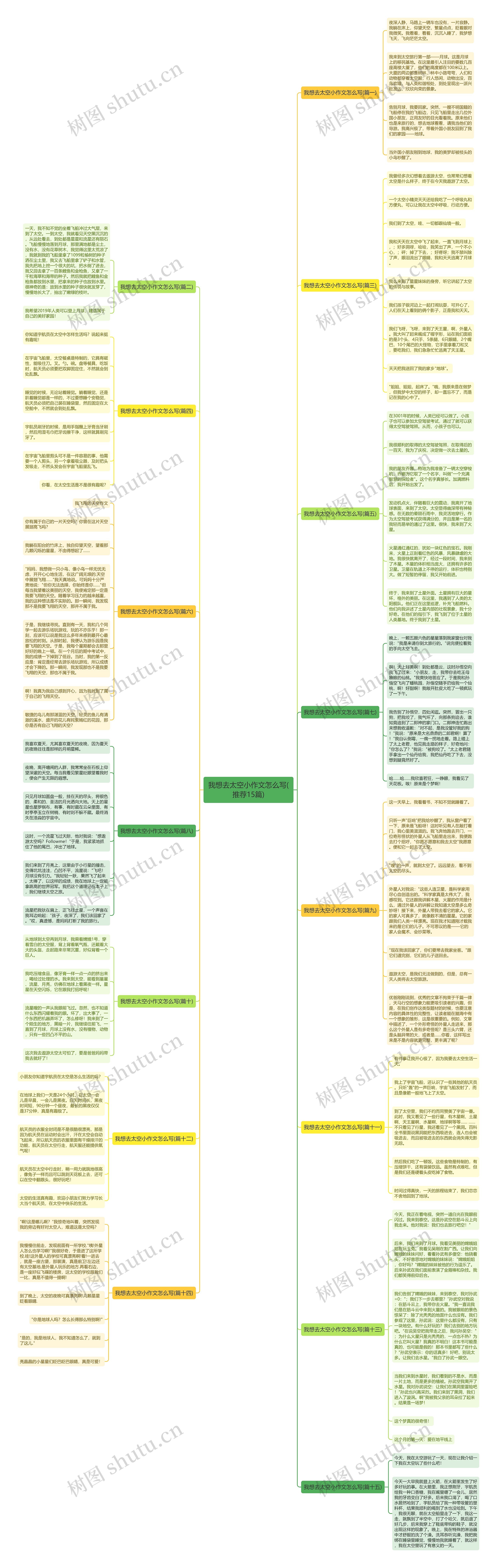 我想去太空小作文怎么写(推荐15篇) 我想去太空小作文怎么写(推荐15篇)