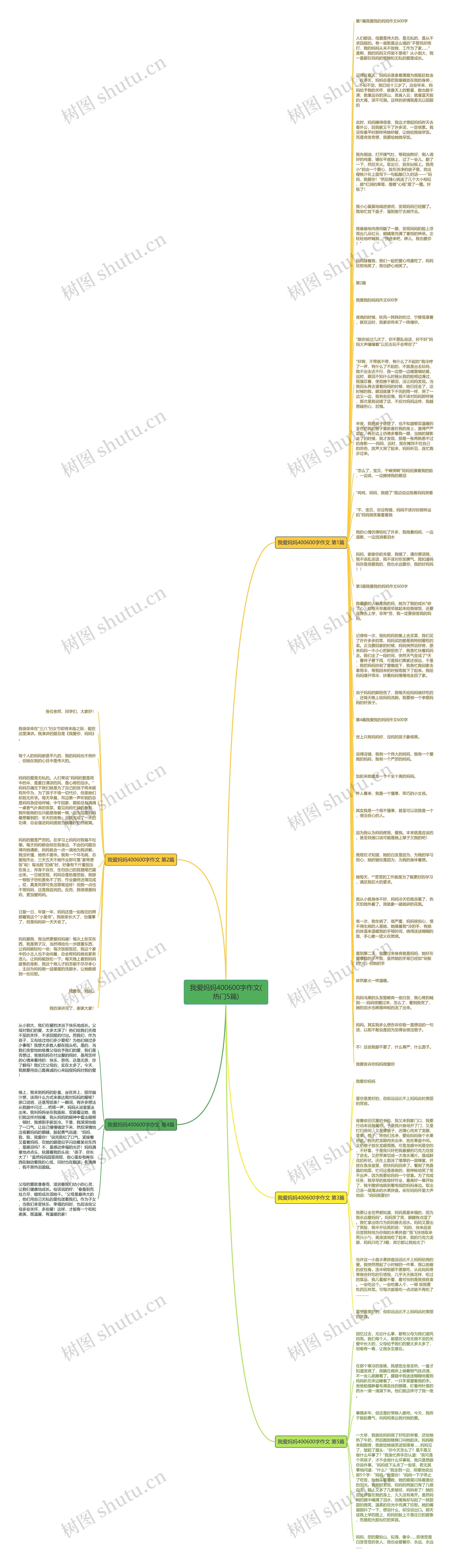 我爱妈妈400600字作文(热门5篇)思维导图