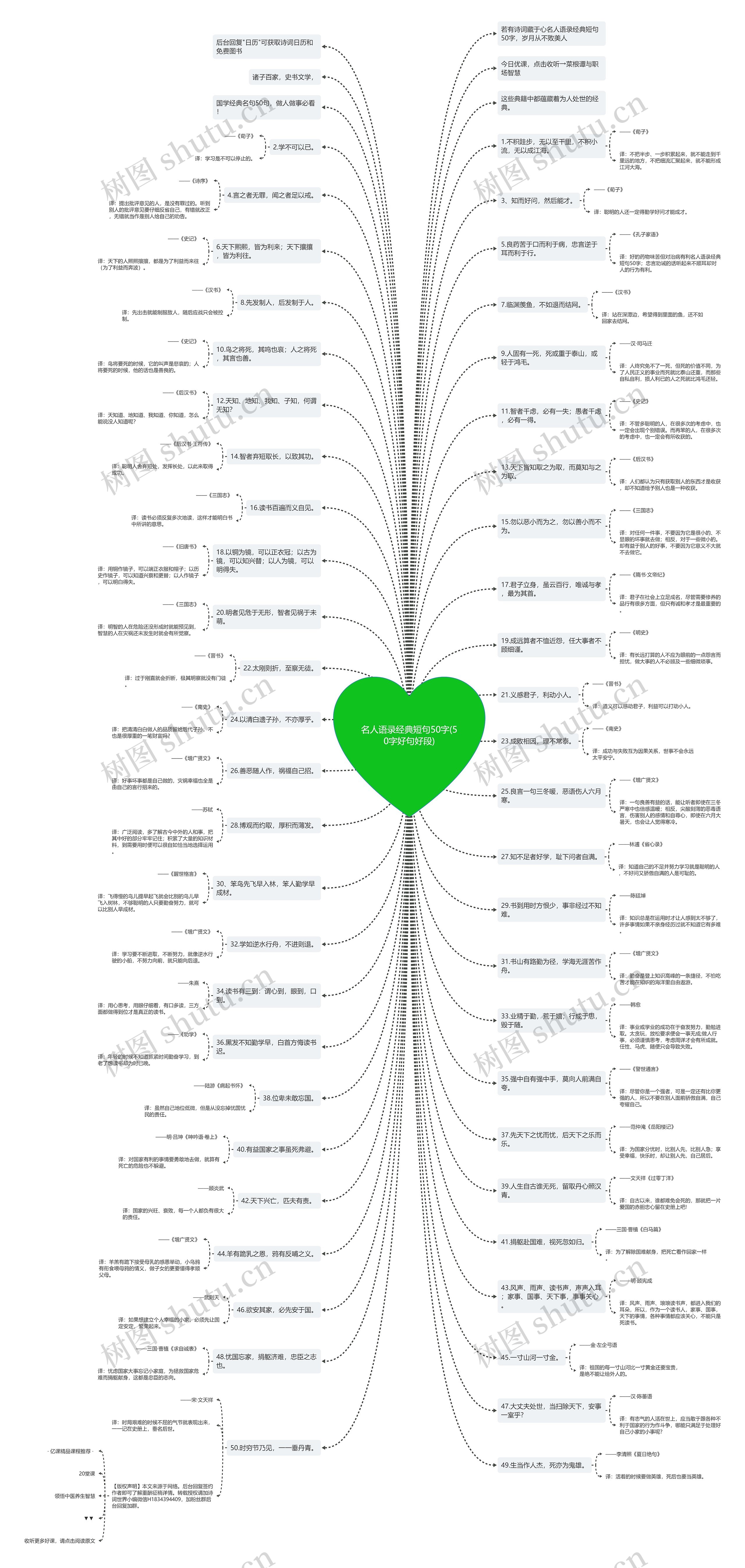 名人语录经典短句50字(50字好句好段)思维导图