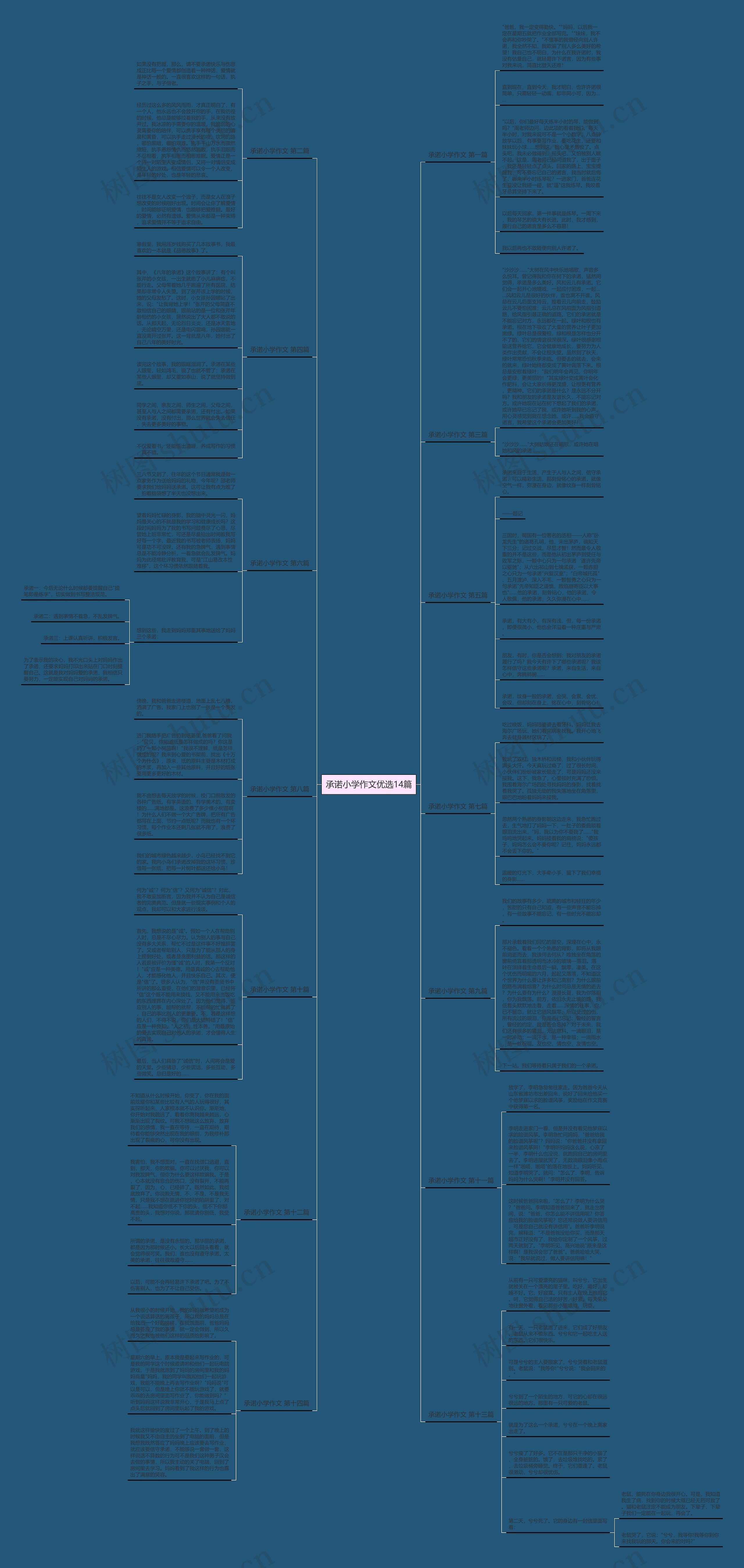 承诺小学作文优选14篇思维导图高清图 承诺小学作文优选14篇思维导图