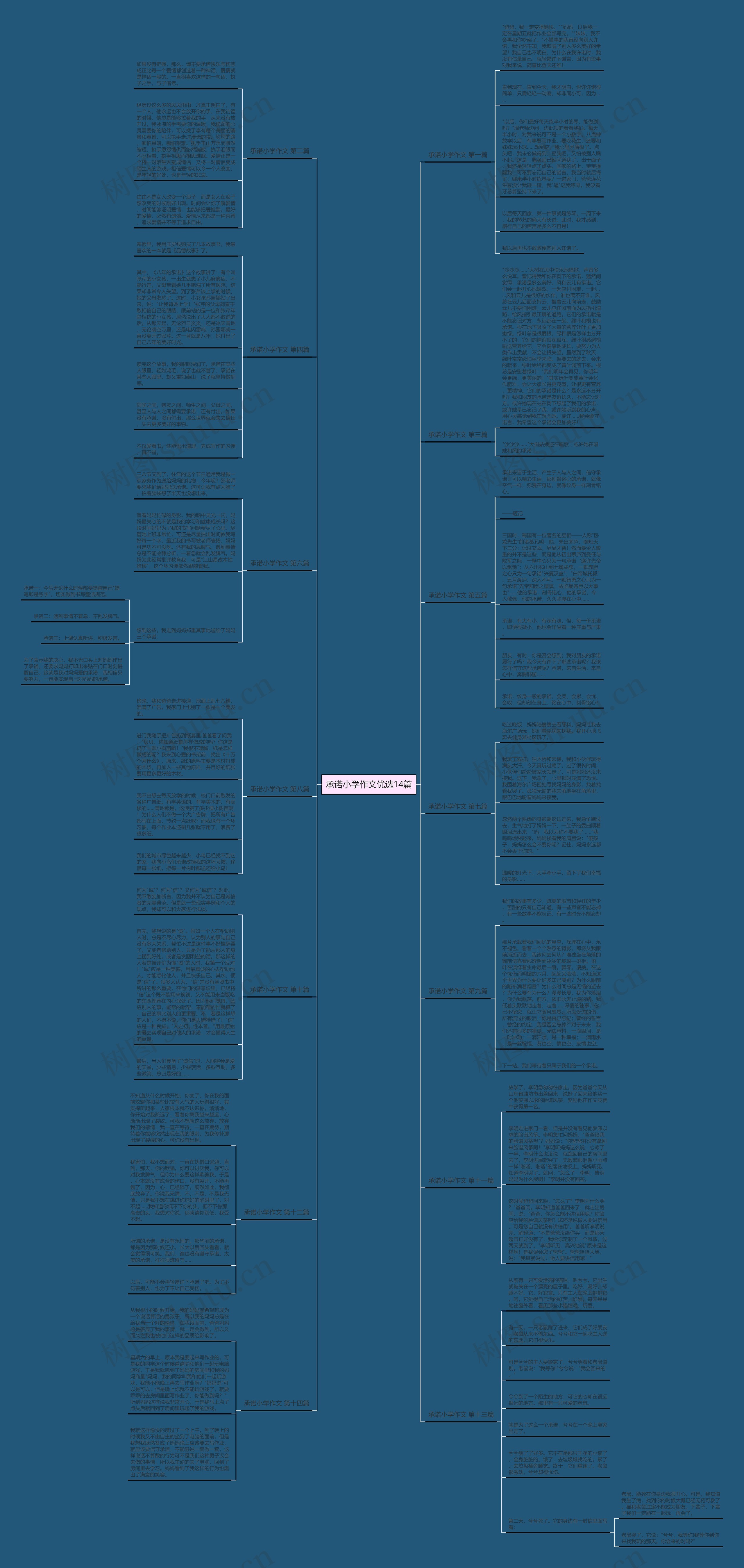 承诺小学作文优选14篇思维导图