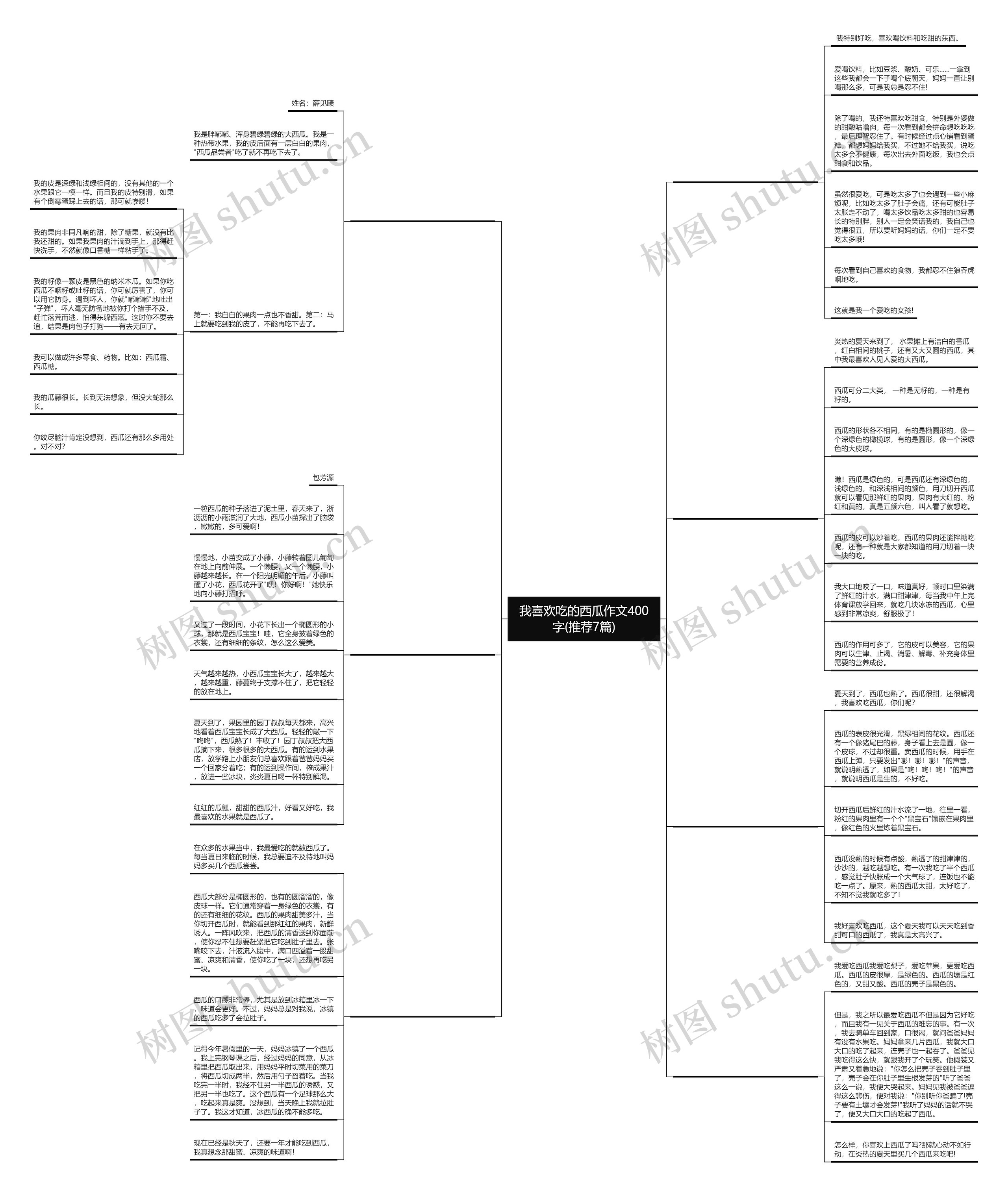 我喜欢吃的西瓜作文400字(推荐7篇)思维导图