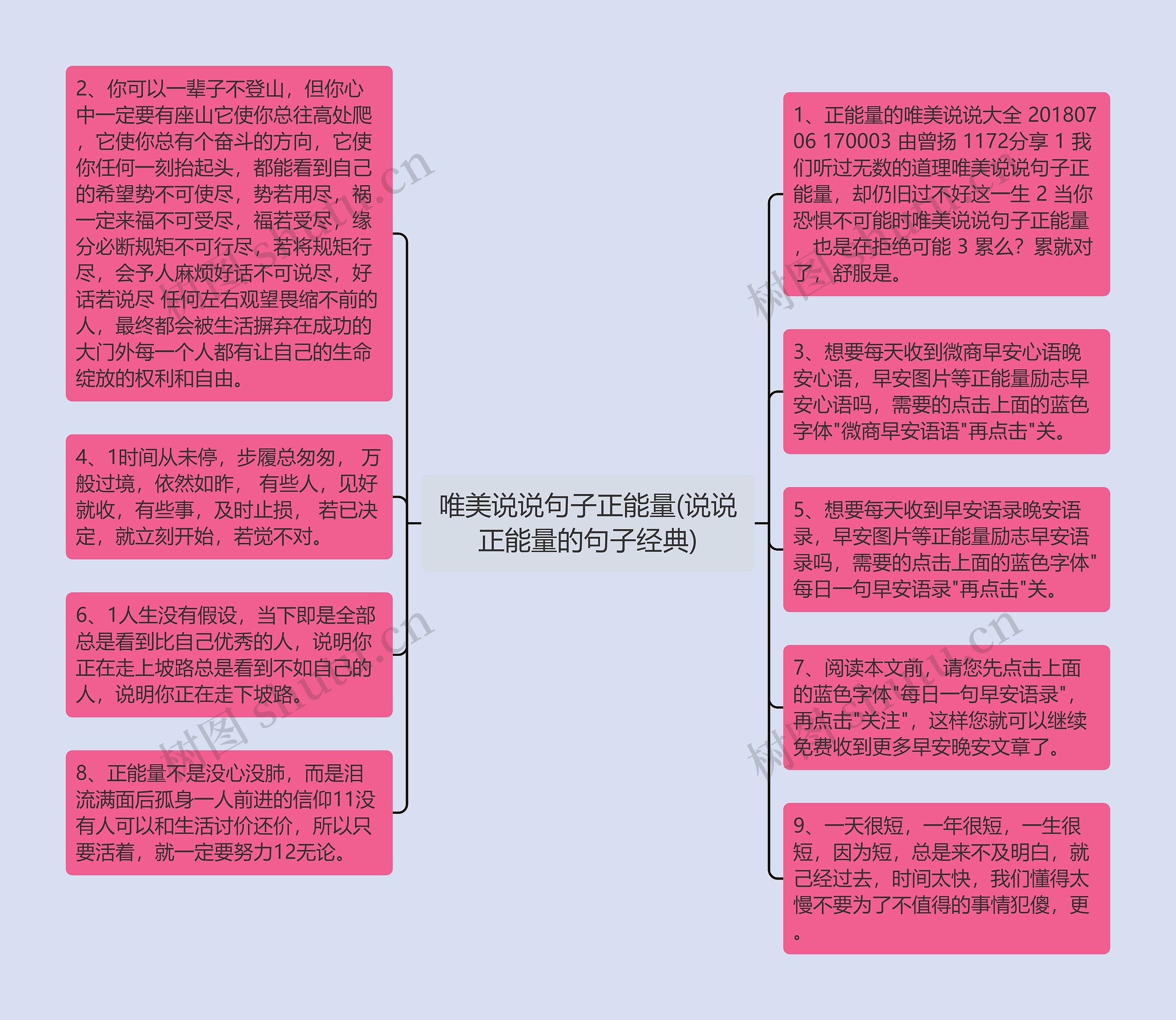 唯美说说句子正能量(说说正能量的句子经典)思维导图