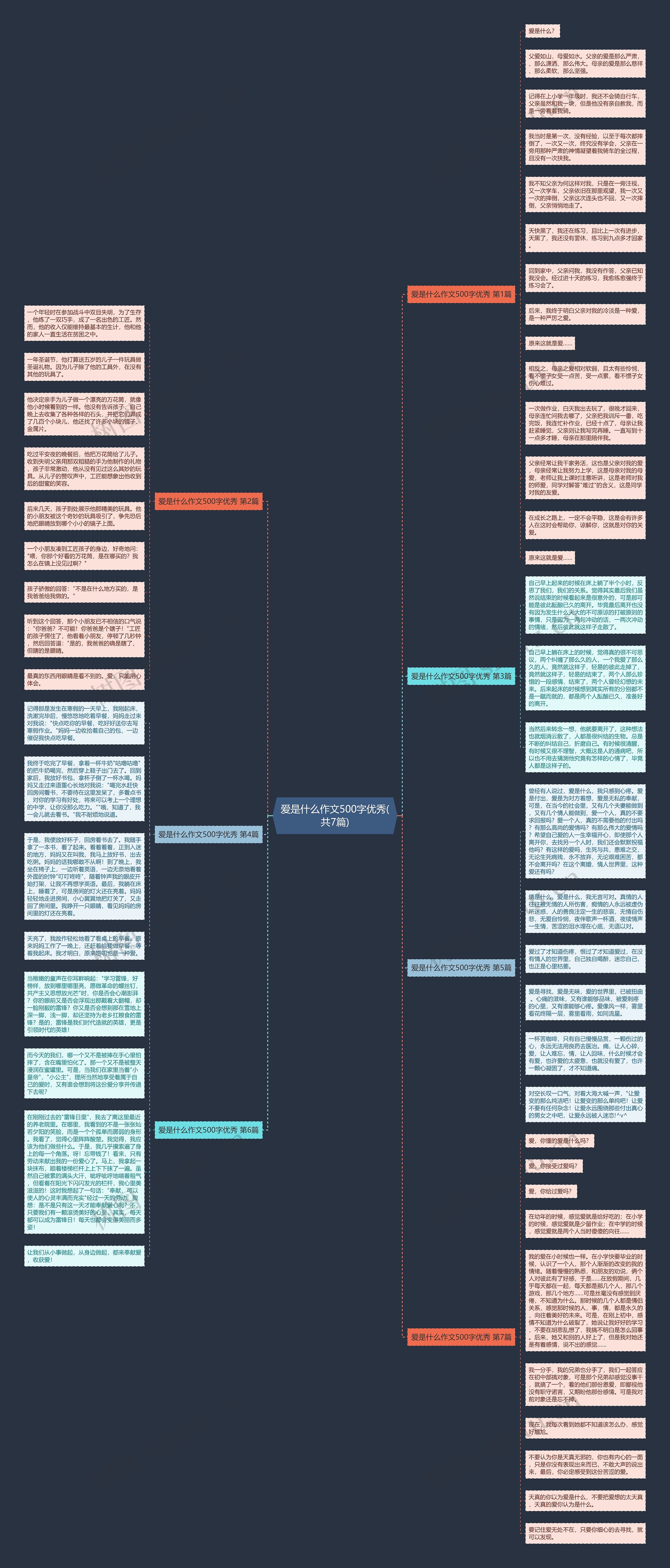 爱是什么作文500字优秀(共7篇)思维导图