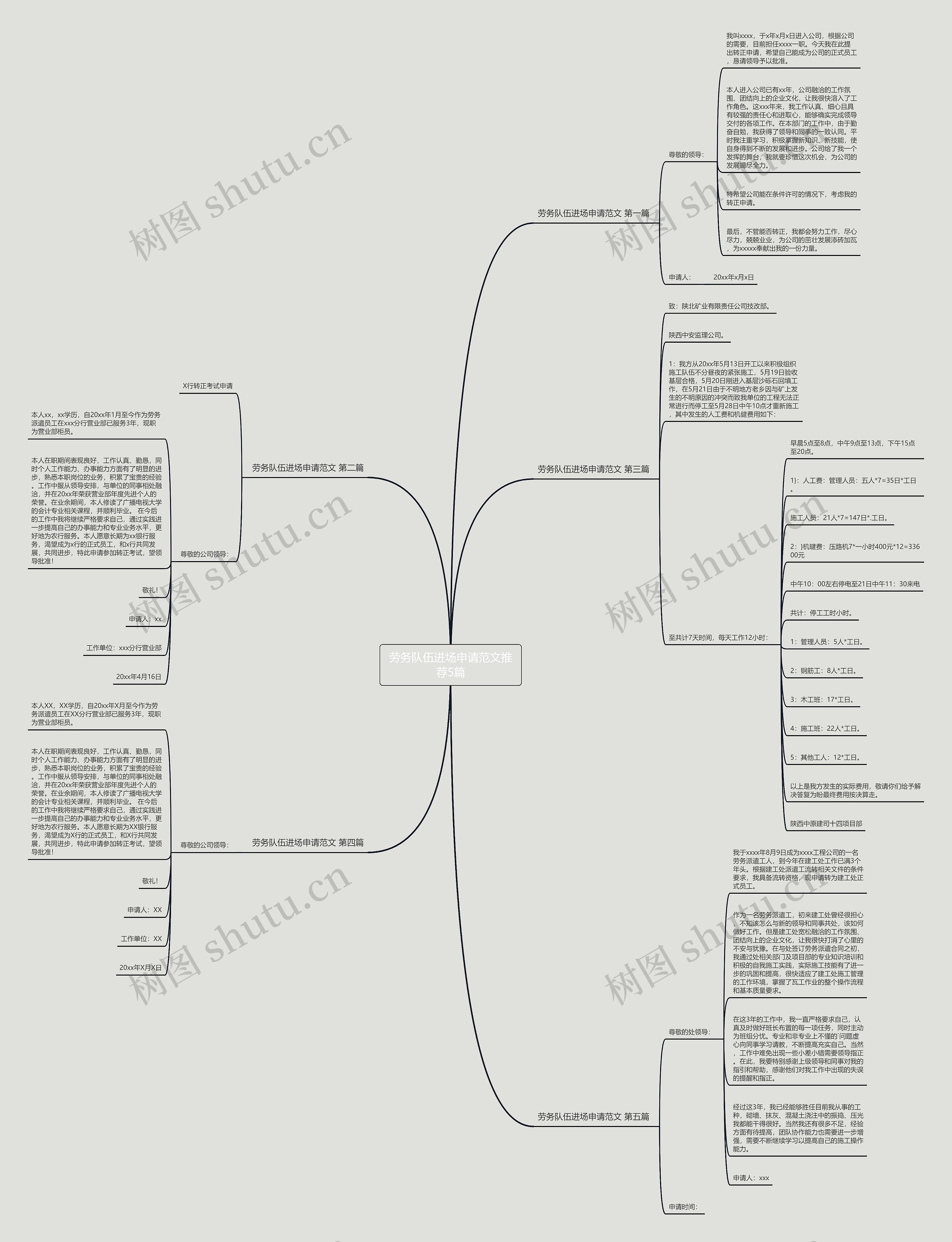 劳务队伍进场申请范文推荐5篇思维导图