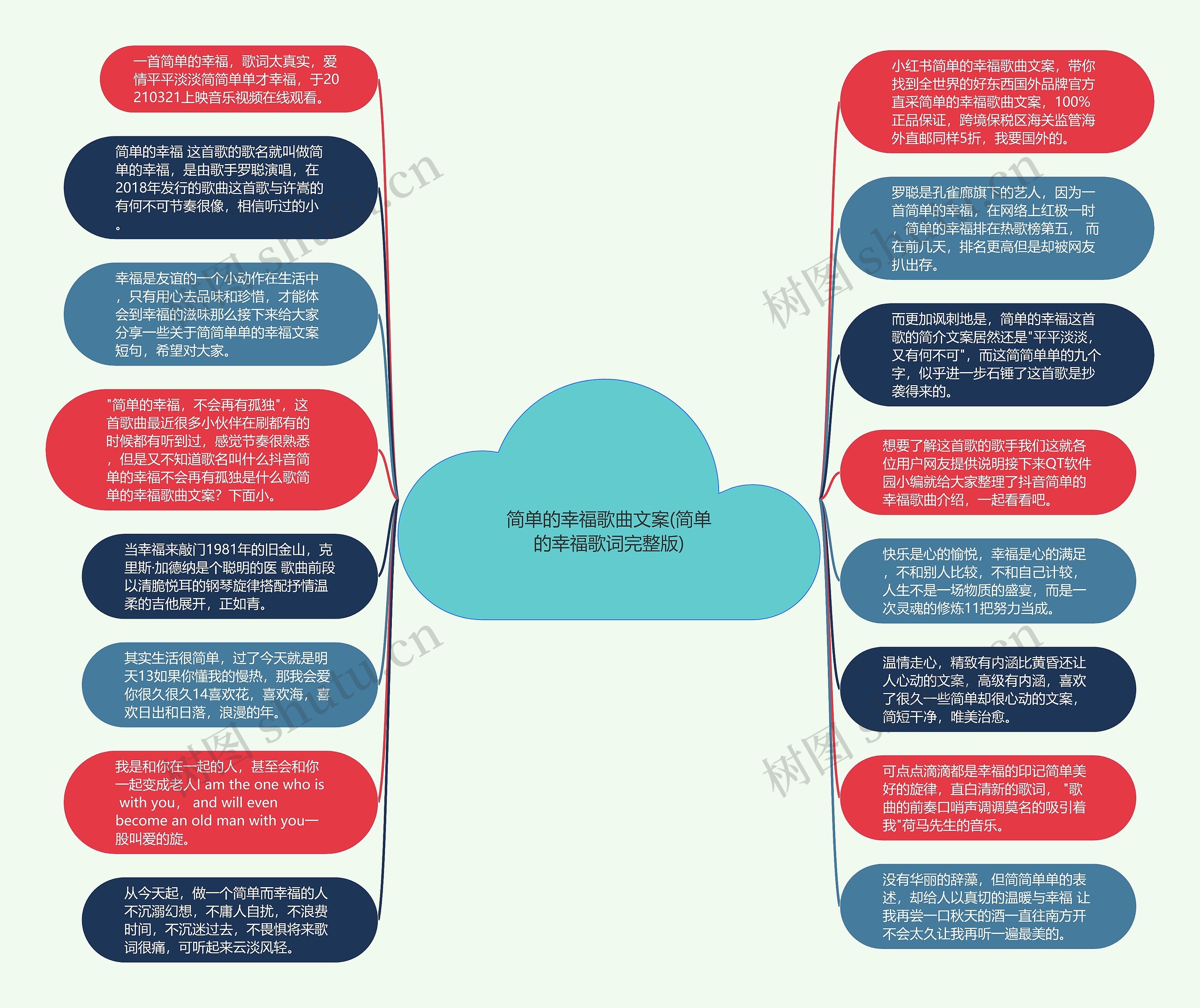 简单的幸福歌曲文案(简单的幸福歌词完整版)思维导图