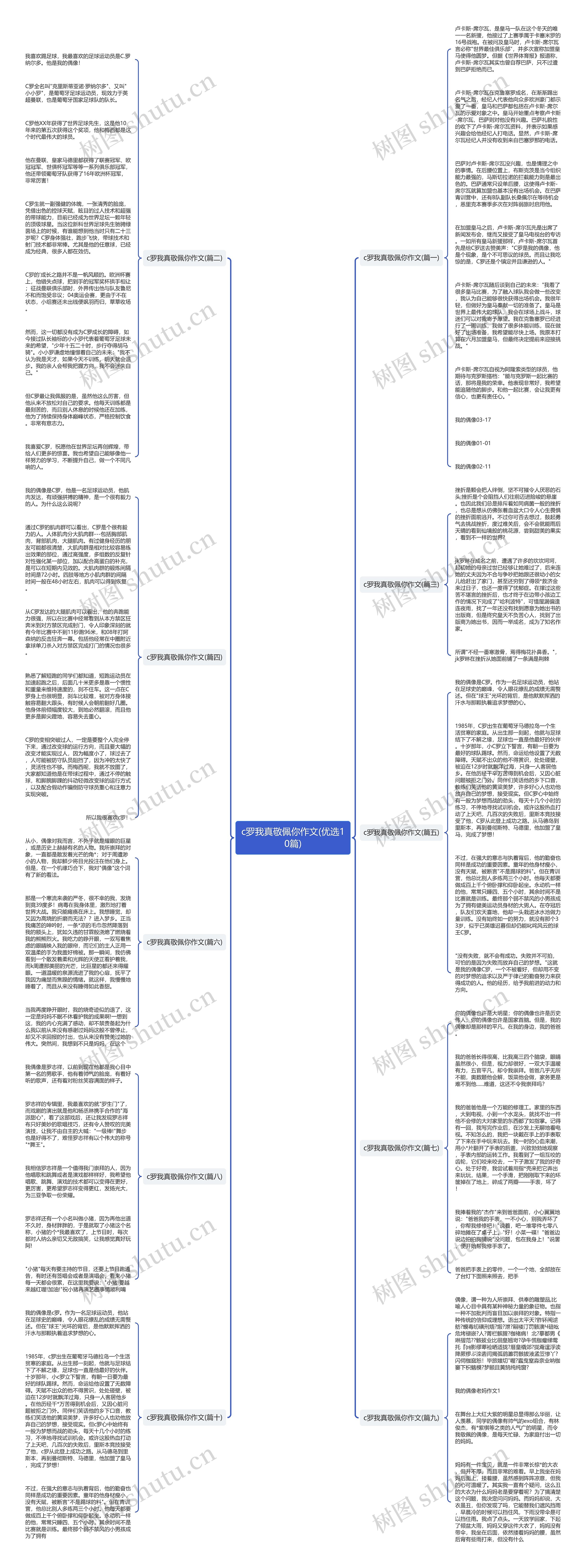 c罗我真敬佩你作文(优选10篇)思维导图