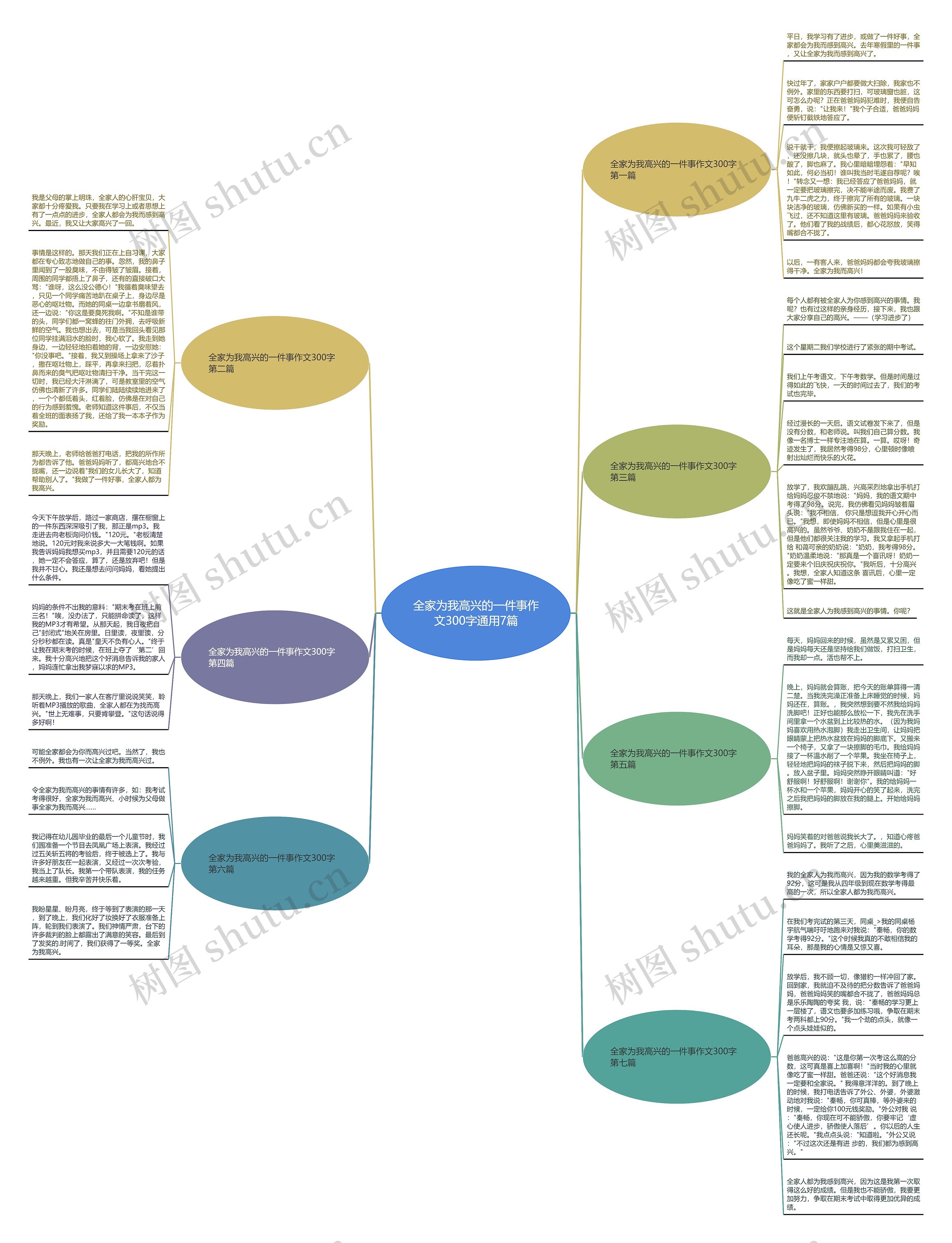 全家为我高兴的一件事作文300字通用7篇思维导图