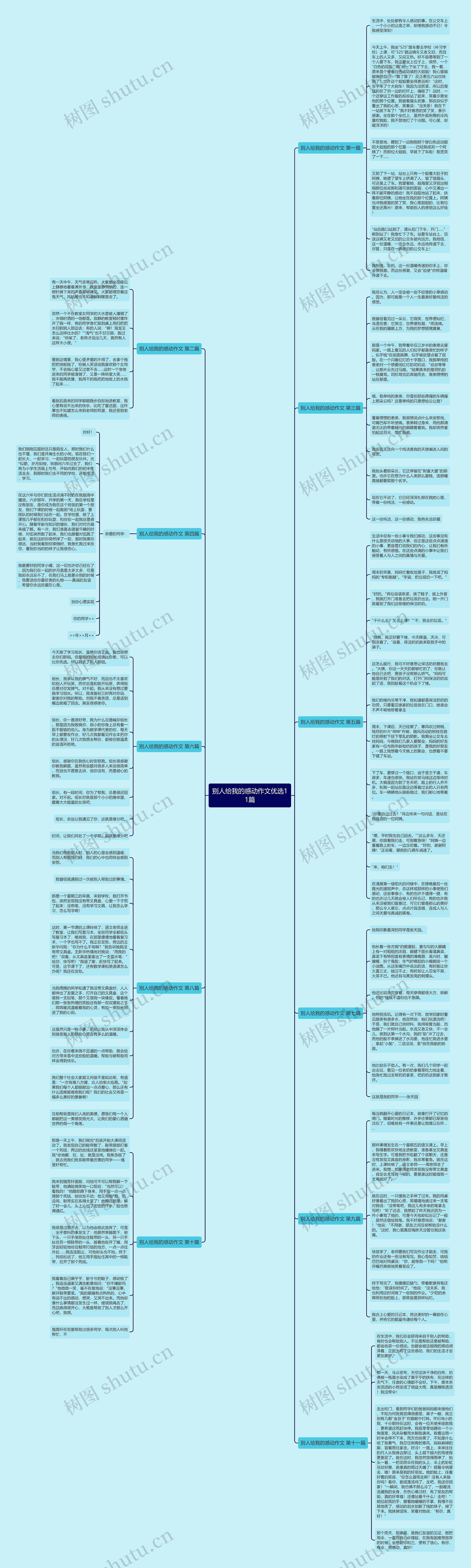 别人给我的感动作文优选11篇思维导图