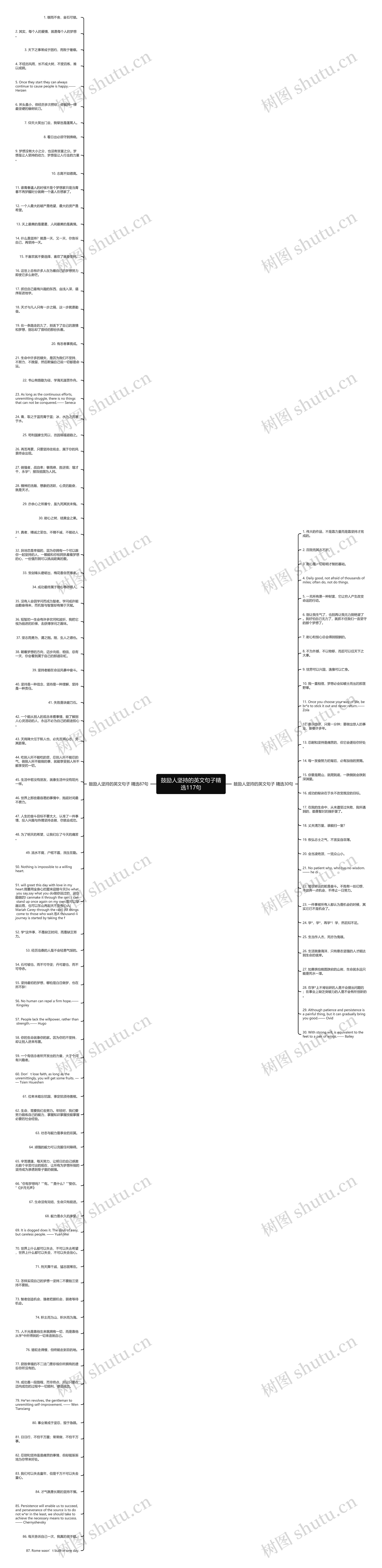 鼓励人坚持的英文句子精选117句思维导图