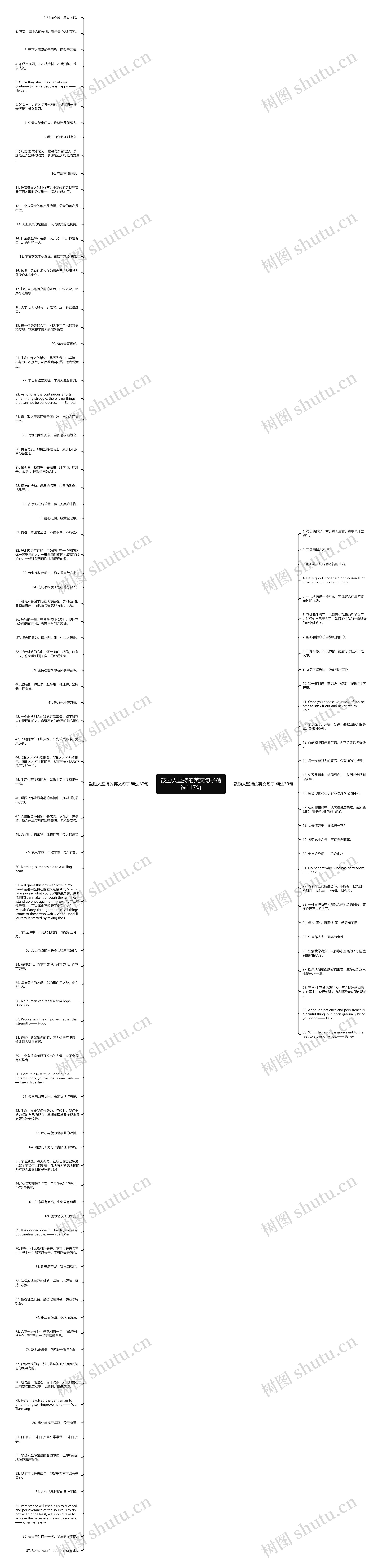 鼓励人坚持的英文句子精选117句思维导图高清图 鼓励人坚持的英文句子精选117句思维导图
