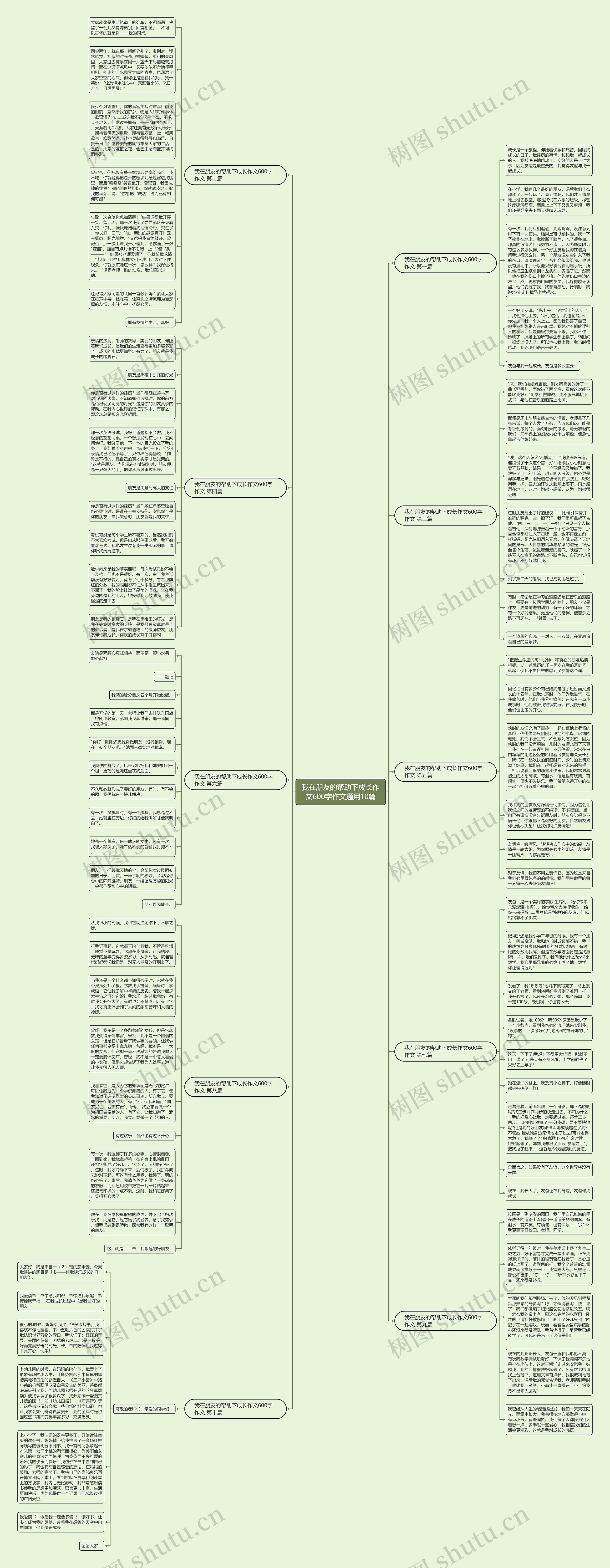 我在朋友的帮助下成长作文600字作文通用10篇思维导图