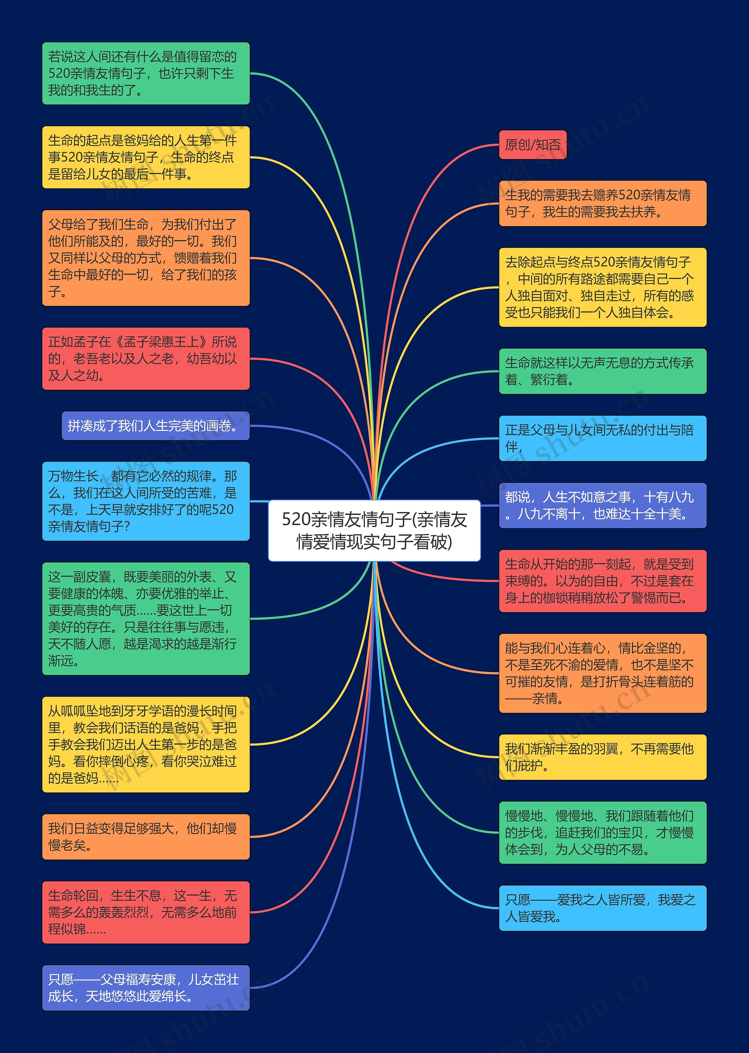 520亲情友情句子(亲情友情爱情现实句子看破)思维导图