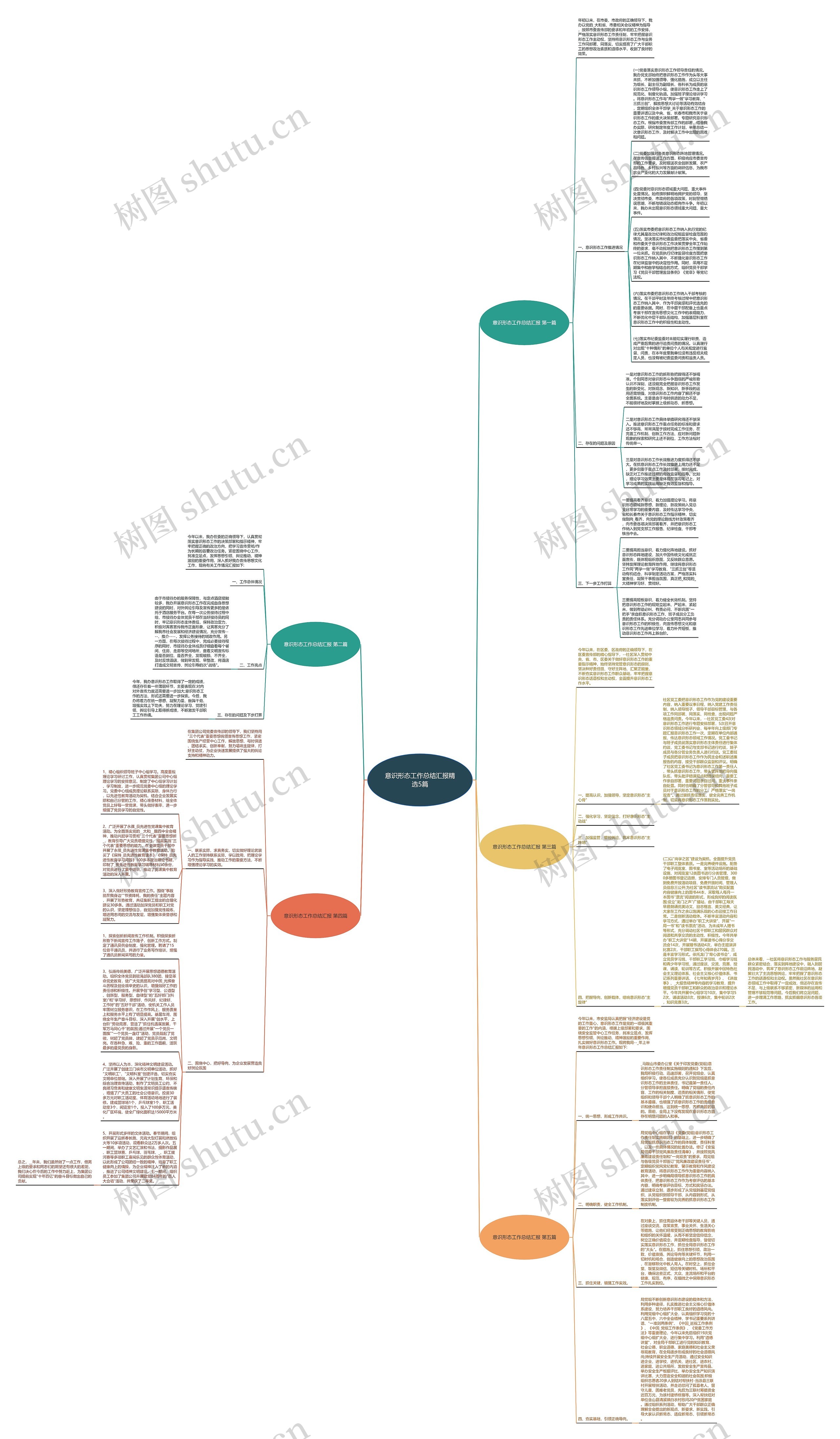 意识形态工作总结汇报精选5篇思维导图