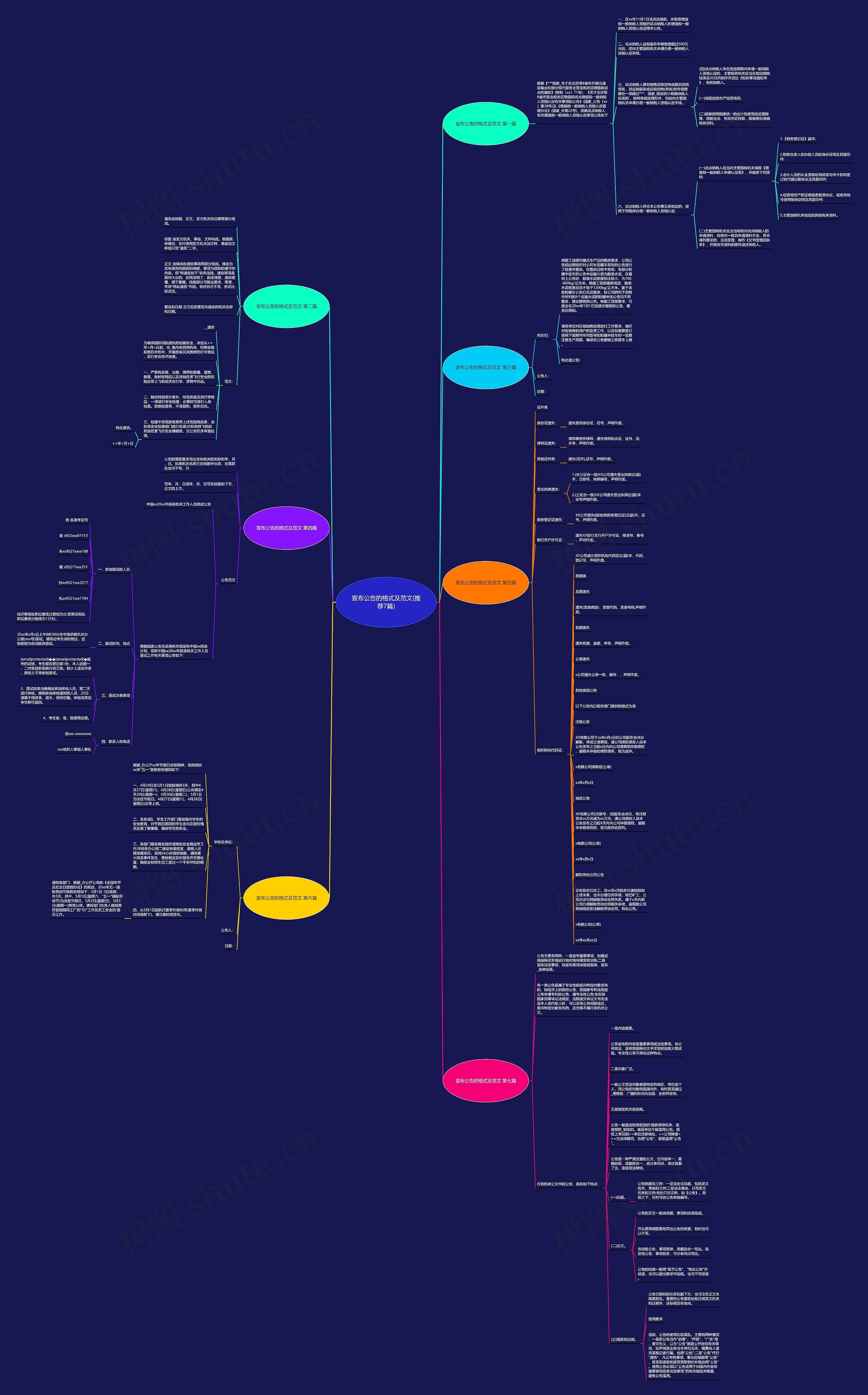 宣布公告的格式及范文(推荐7篇)思维导图