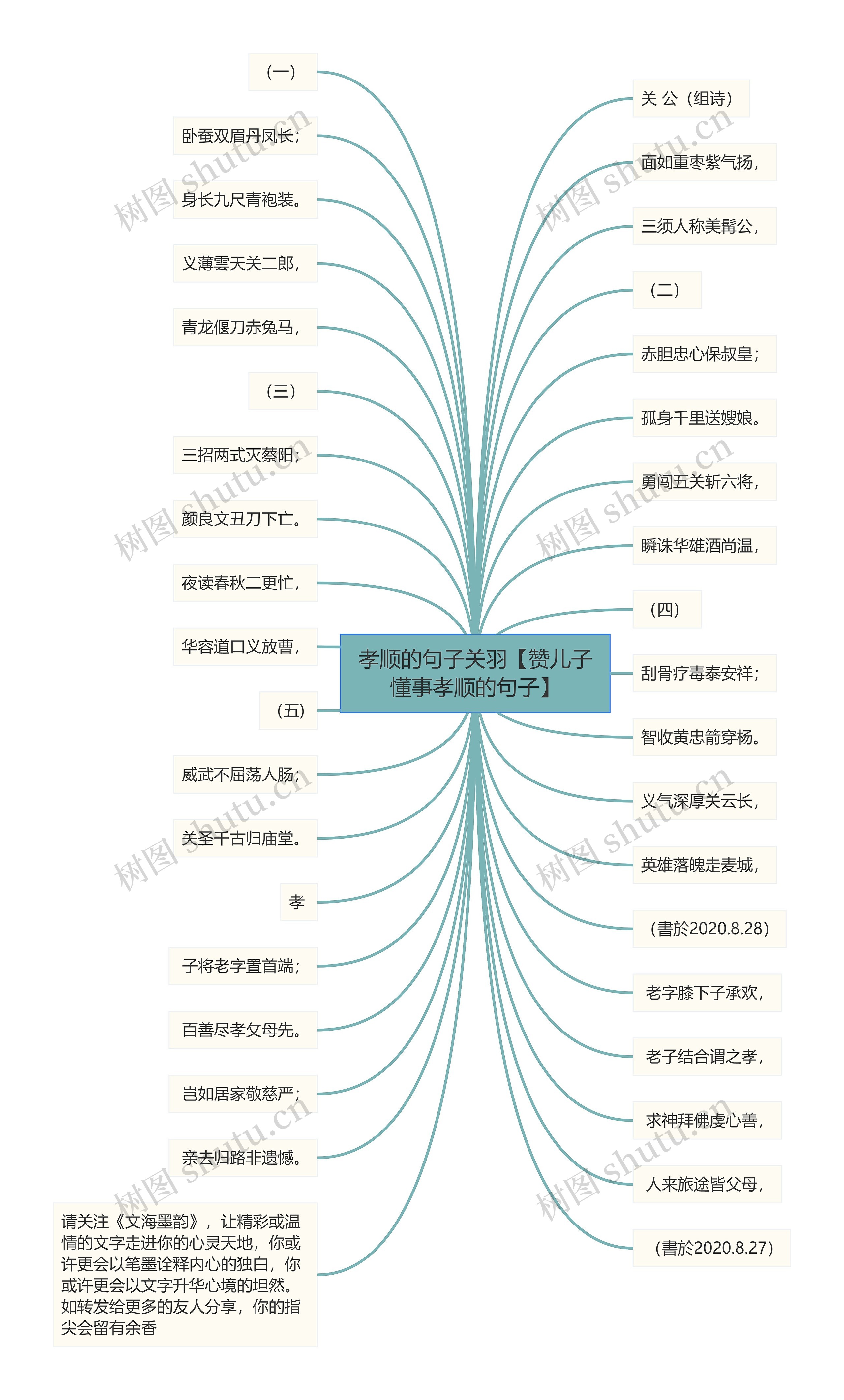 孝顺的句子关羽【赞儿子懂事孝顺的句子】思维导图