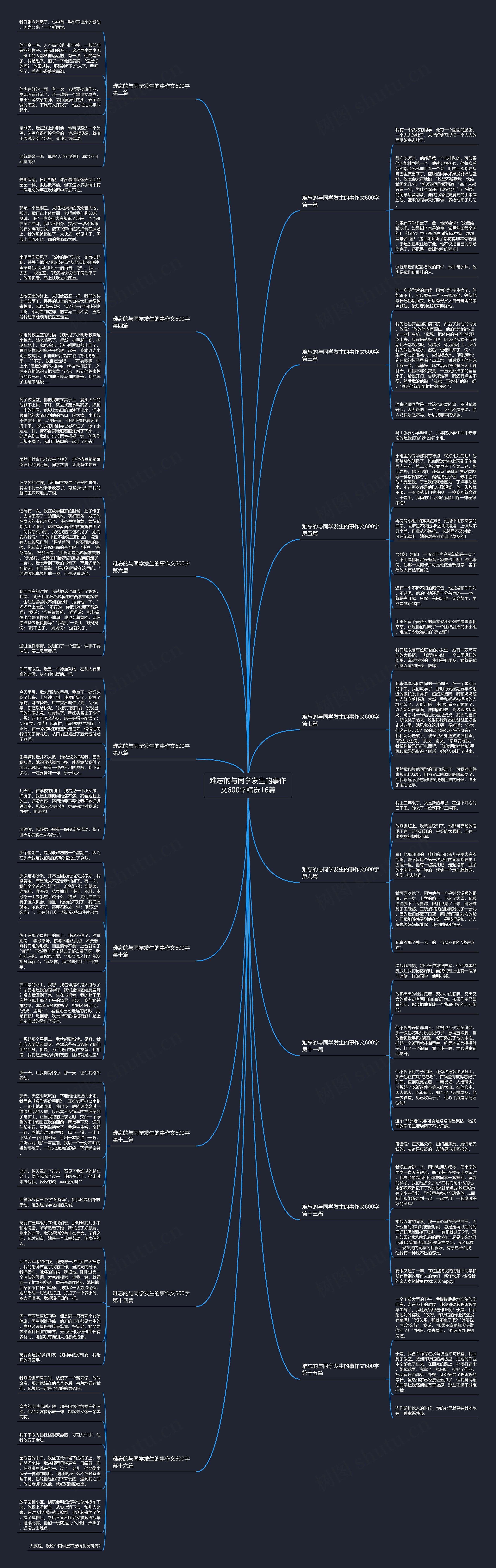 难忘的与同学发生的事作文600字精选16篇思维导图