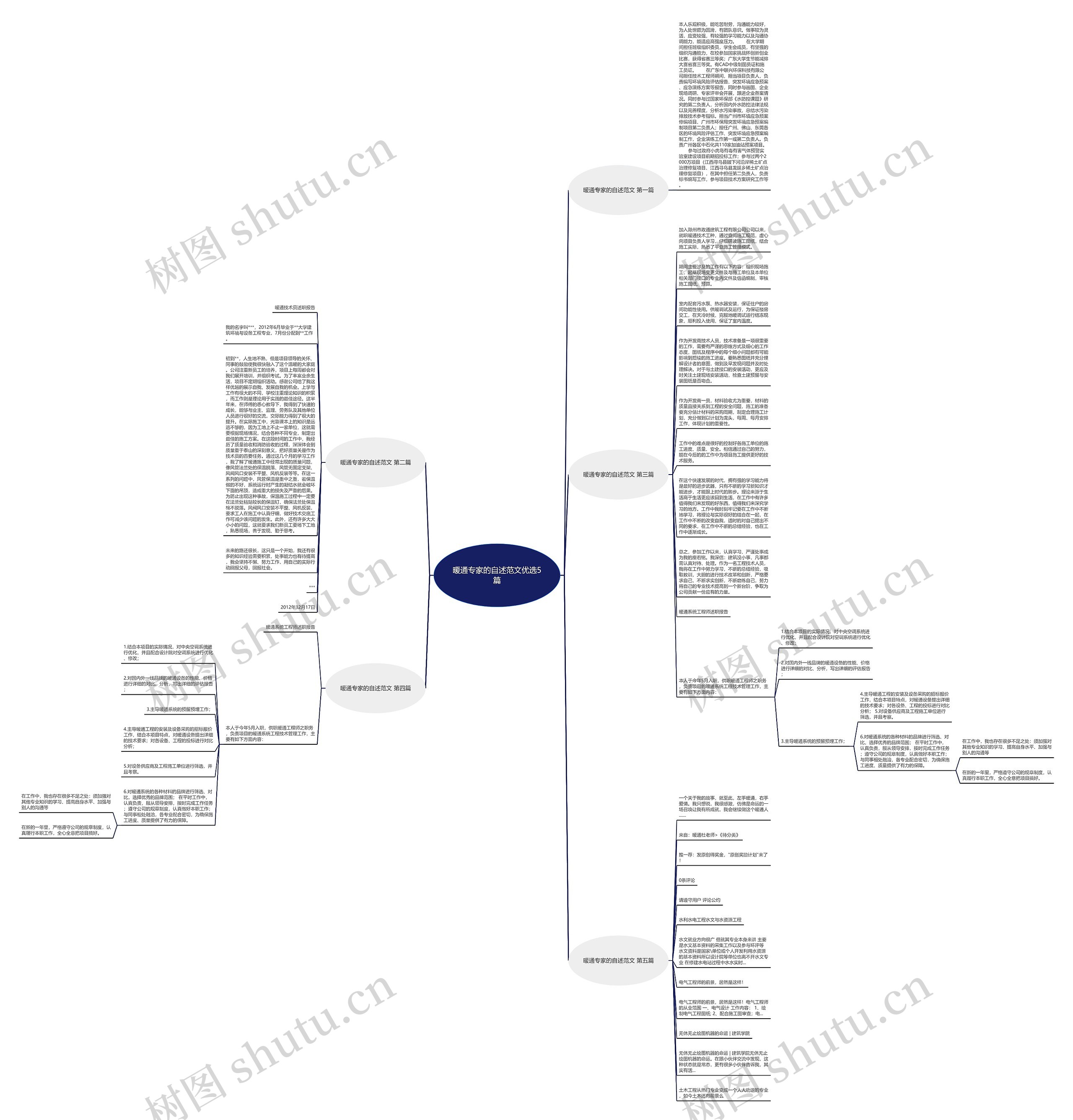 暖通专家的自述范文优选5篇思维导图