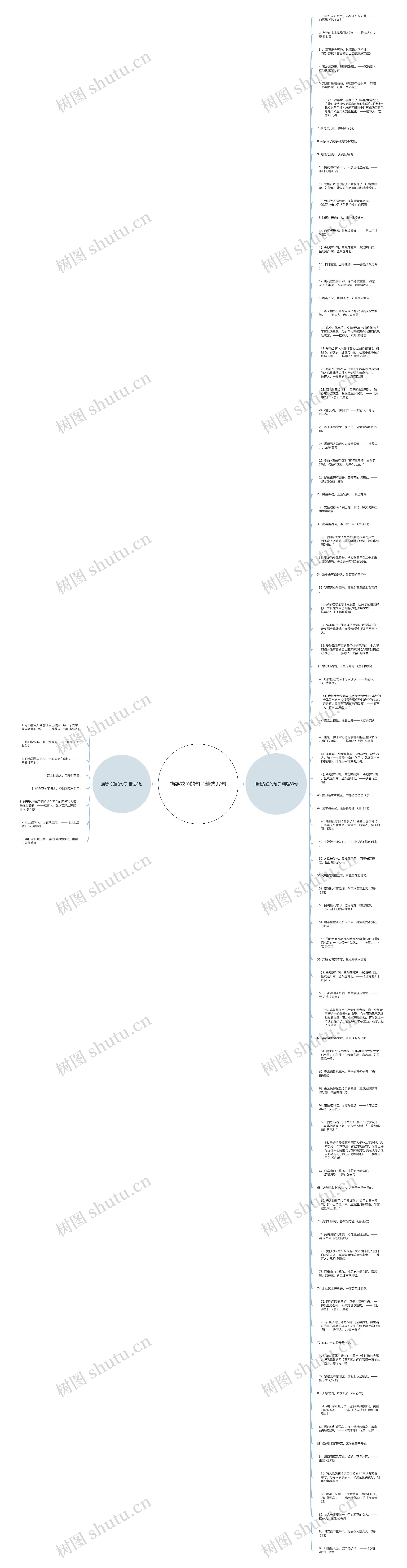 描绘龙鱼的句子精选97句思维导图