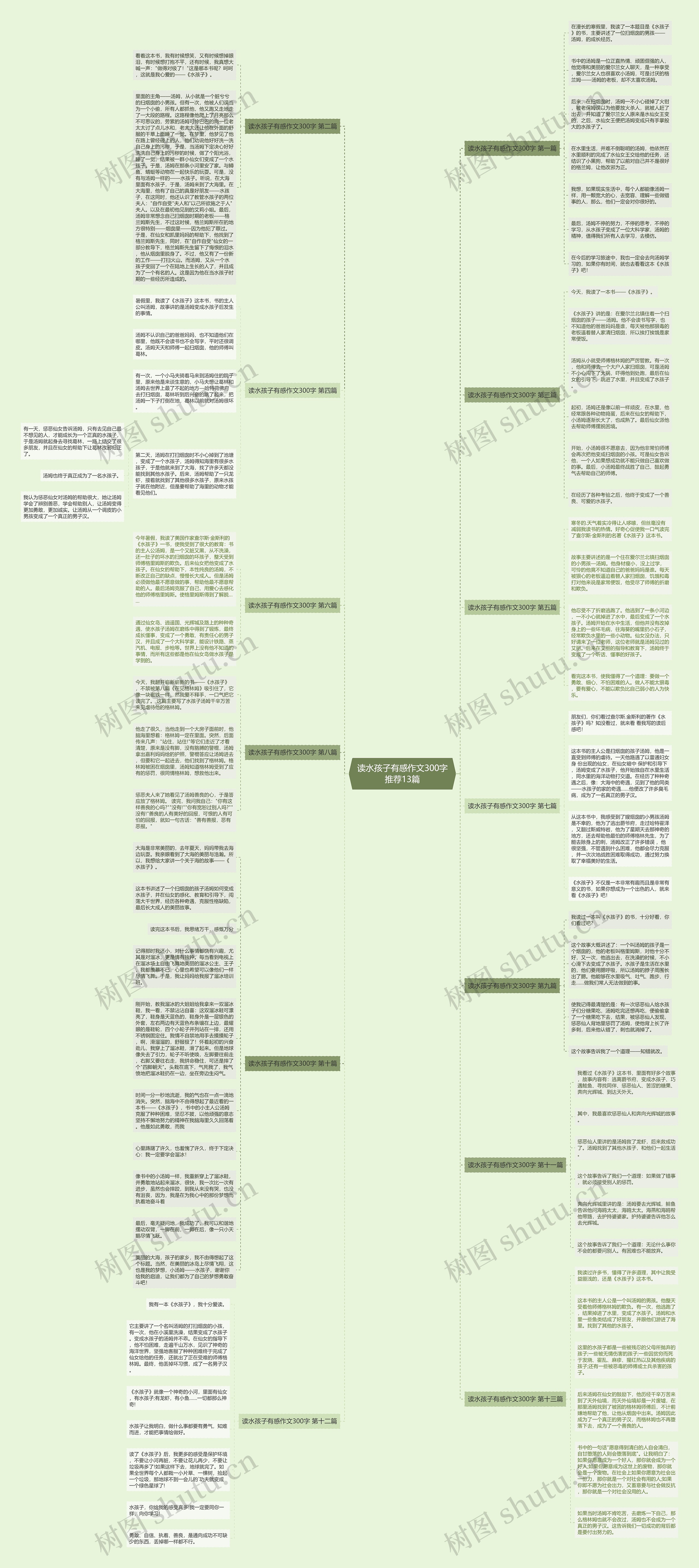 读水孩子有感作文300字推荐13篇思维导图