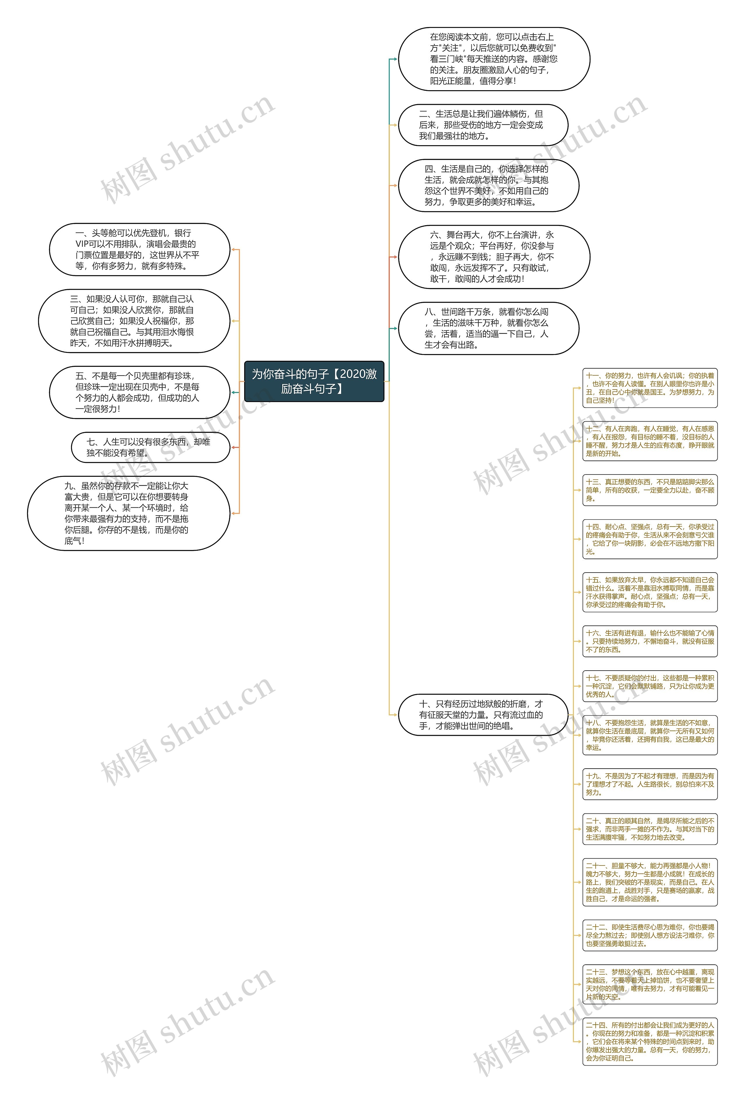 为你奋斗的句子【2020激励奋斗句子】思维导图