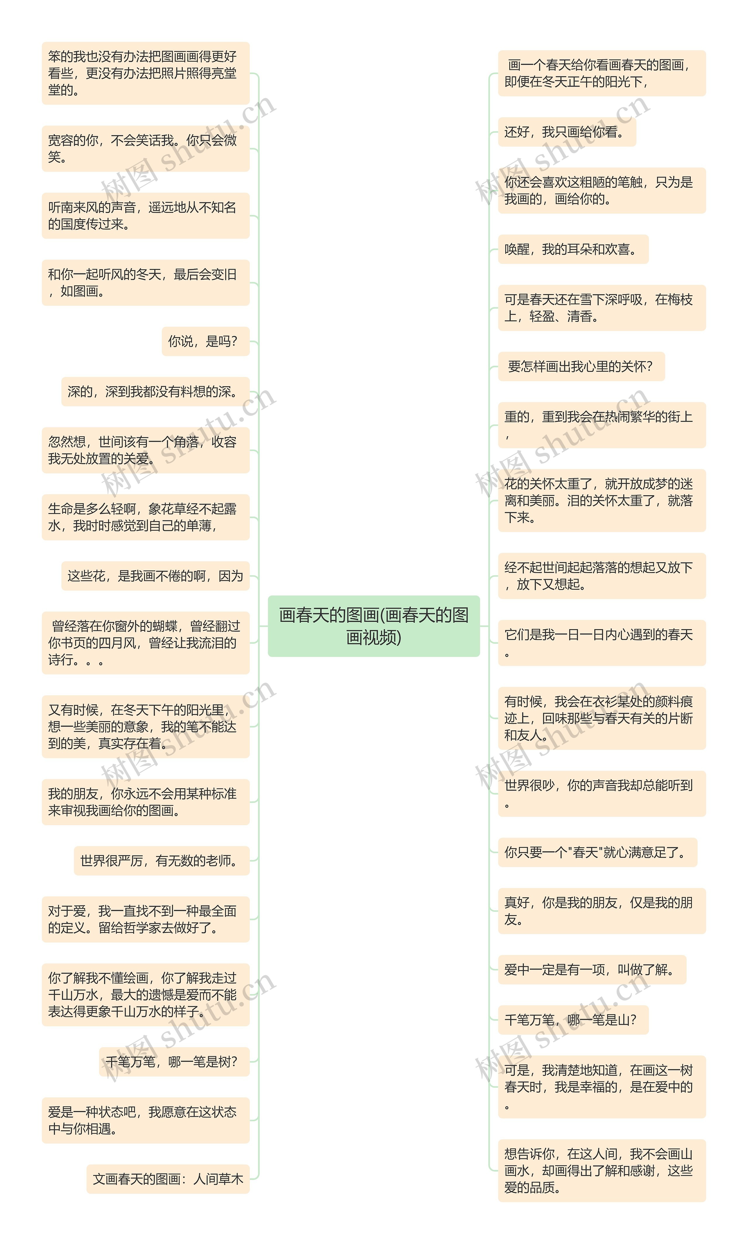 画春天的图画(画春天的图画视频)思维导图