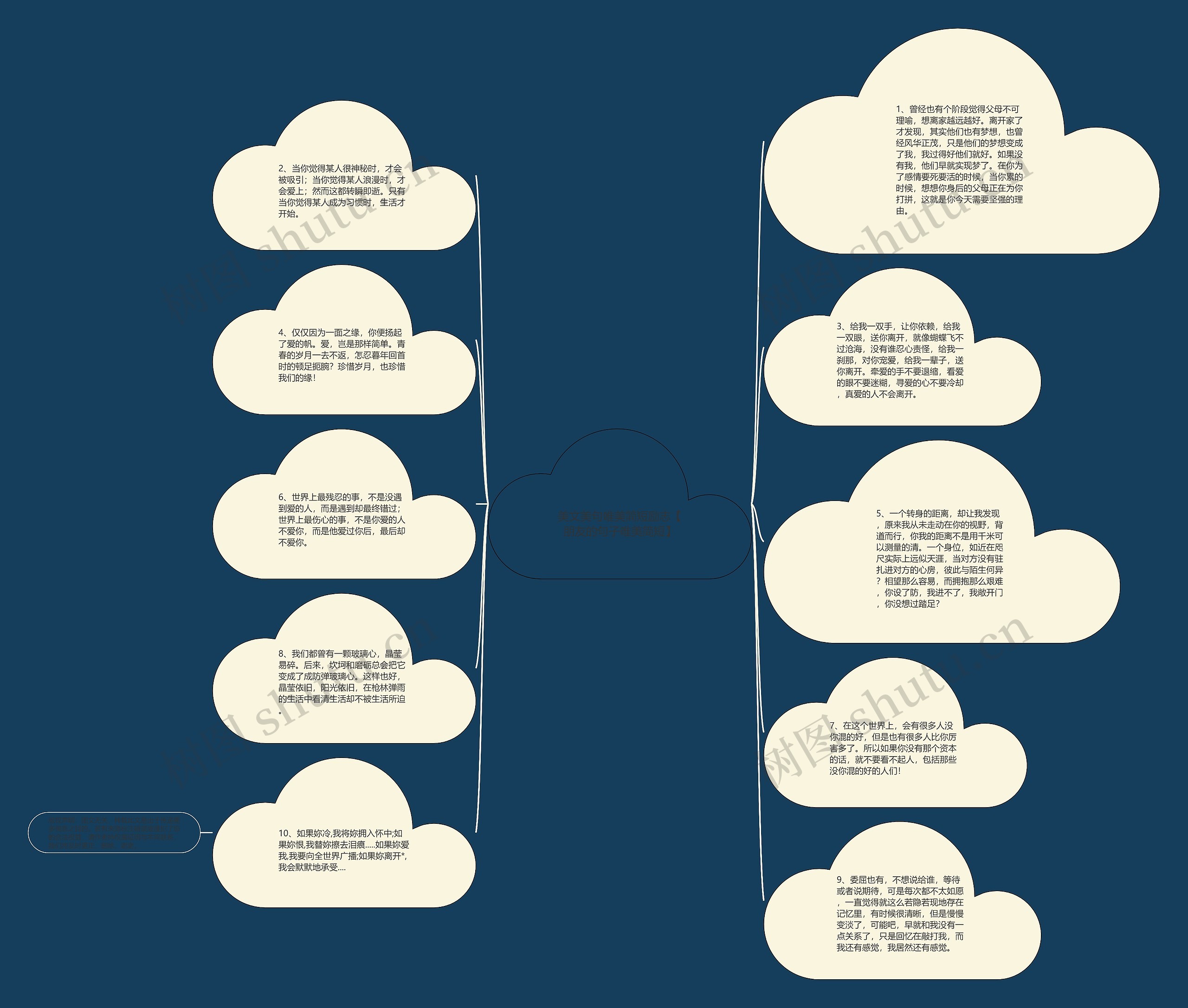 美文美句唯美简短励志【朋友的句子唯美简短】思维导图