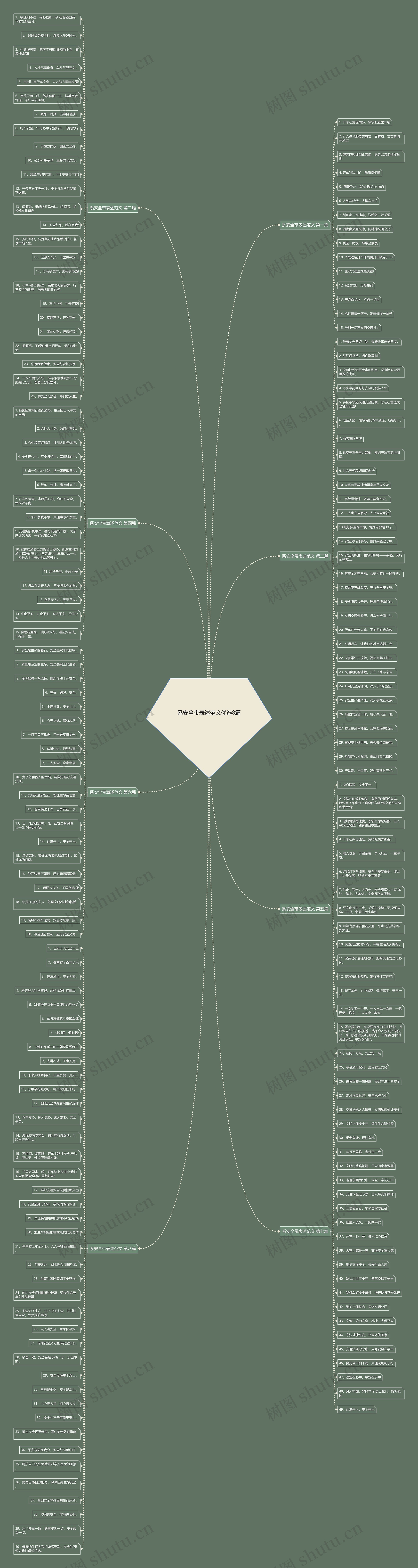 系安全带表述范文优选8篇思维导图