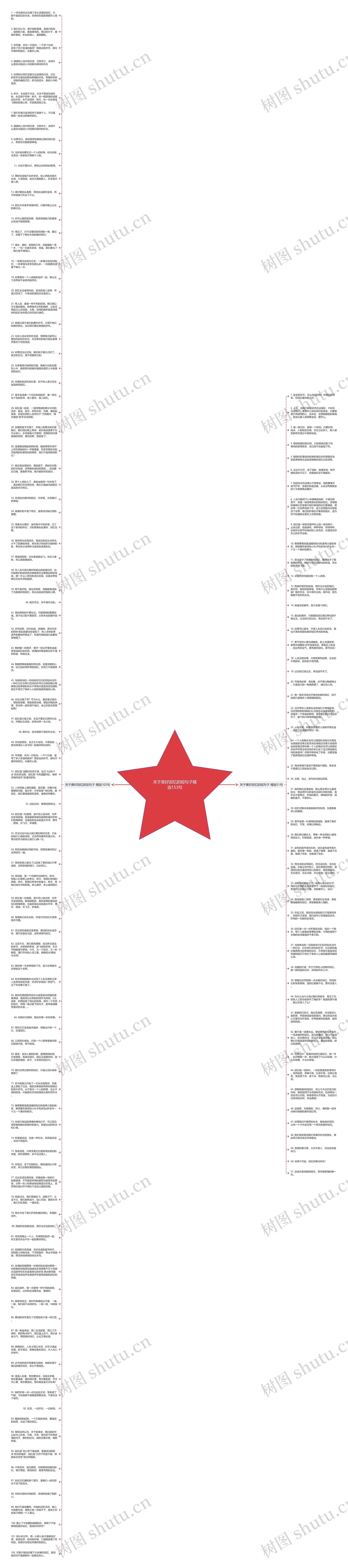 关于美好回忆的短句子精选153句思维导图