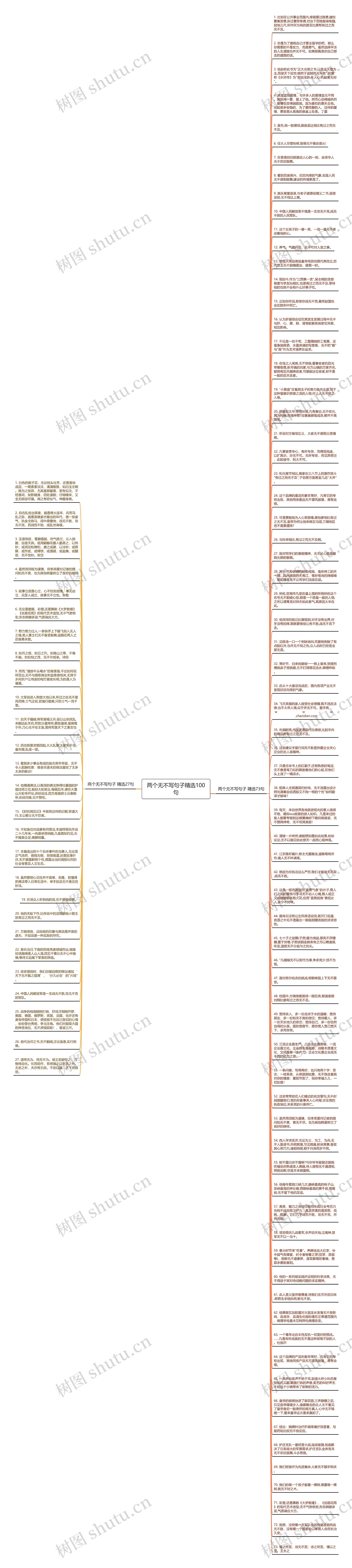 两个无不写句子精选100句思维导图
