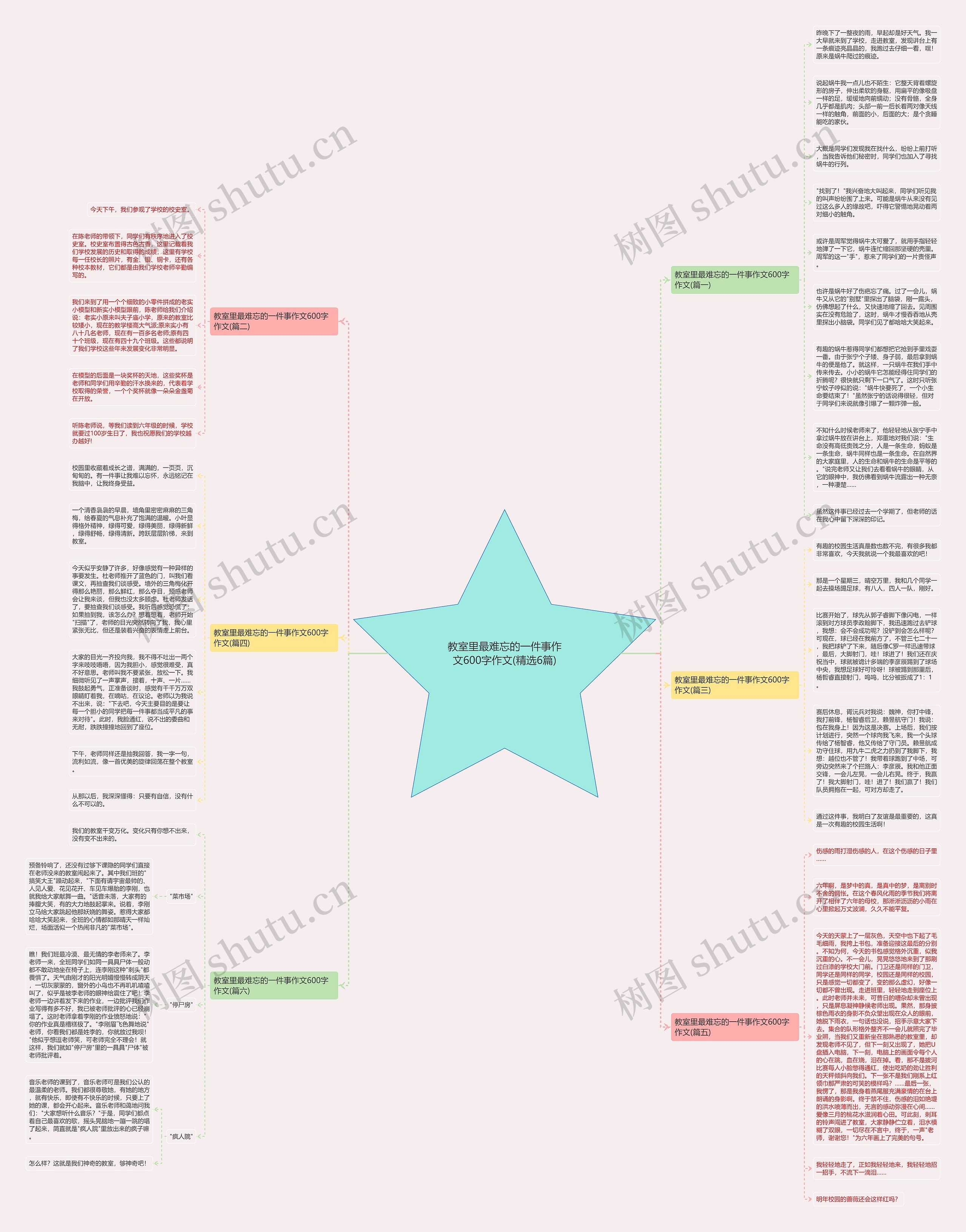 教室里最难忘的一件事作文600字作文(精选6篇)思维导图