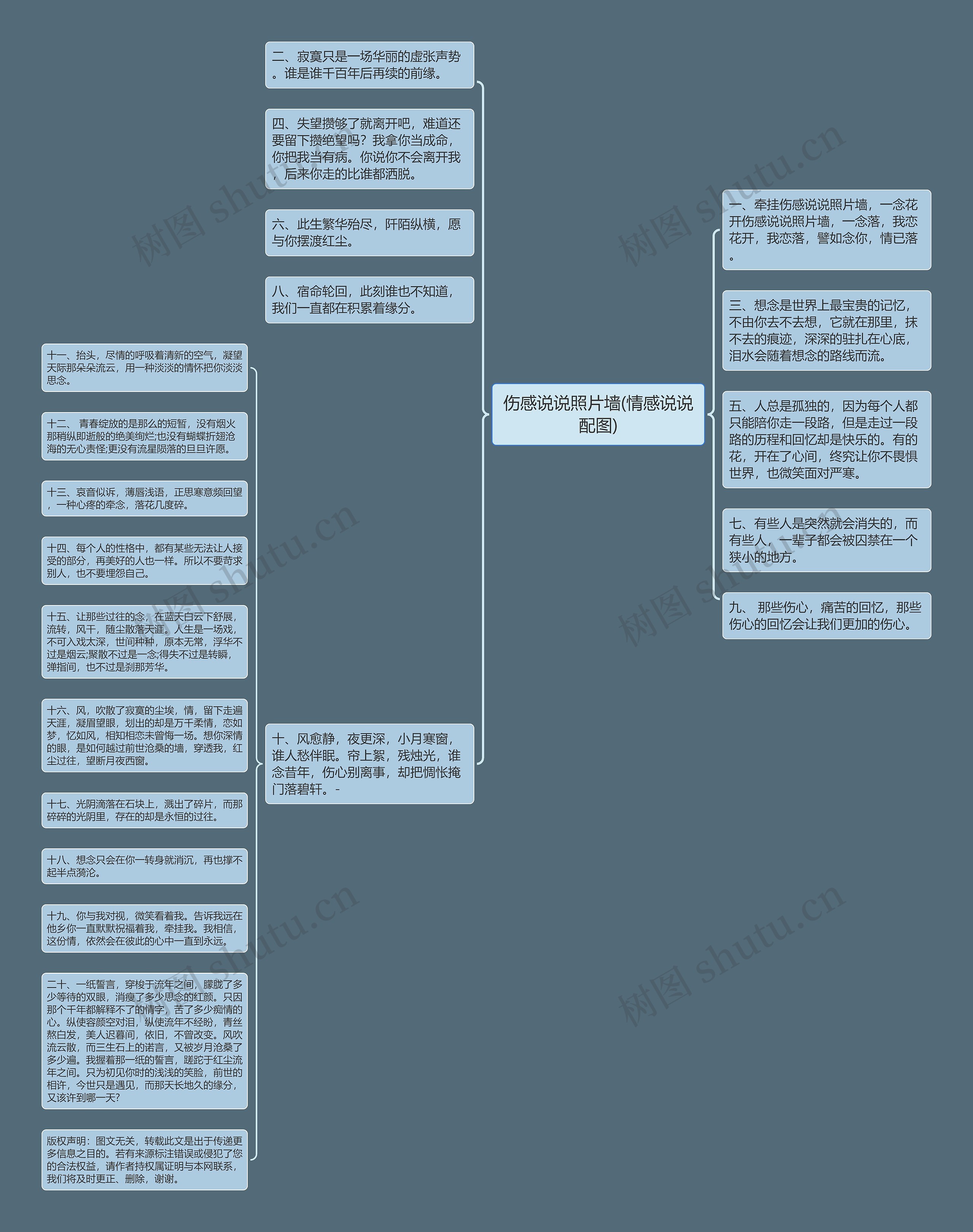伤感说说照片墙(情感说说配图)思维导图