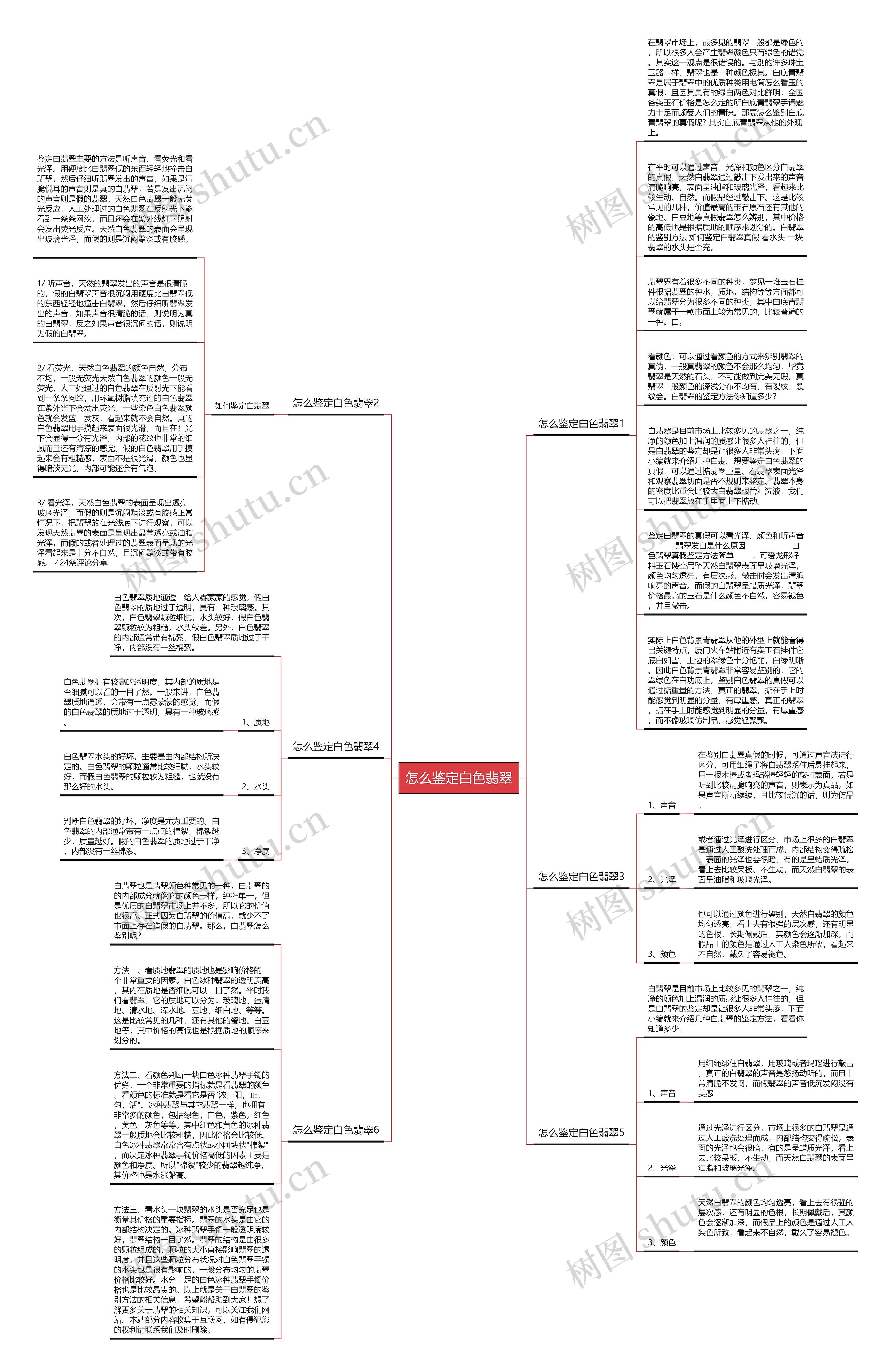 怎么鉴定白色翡翠思维导图