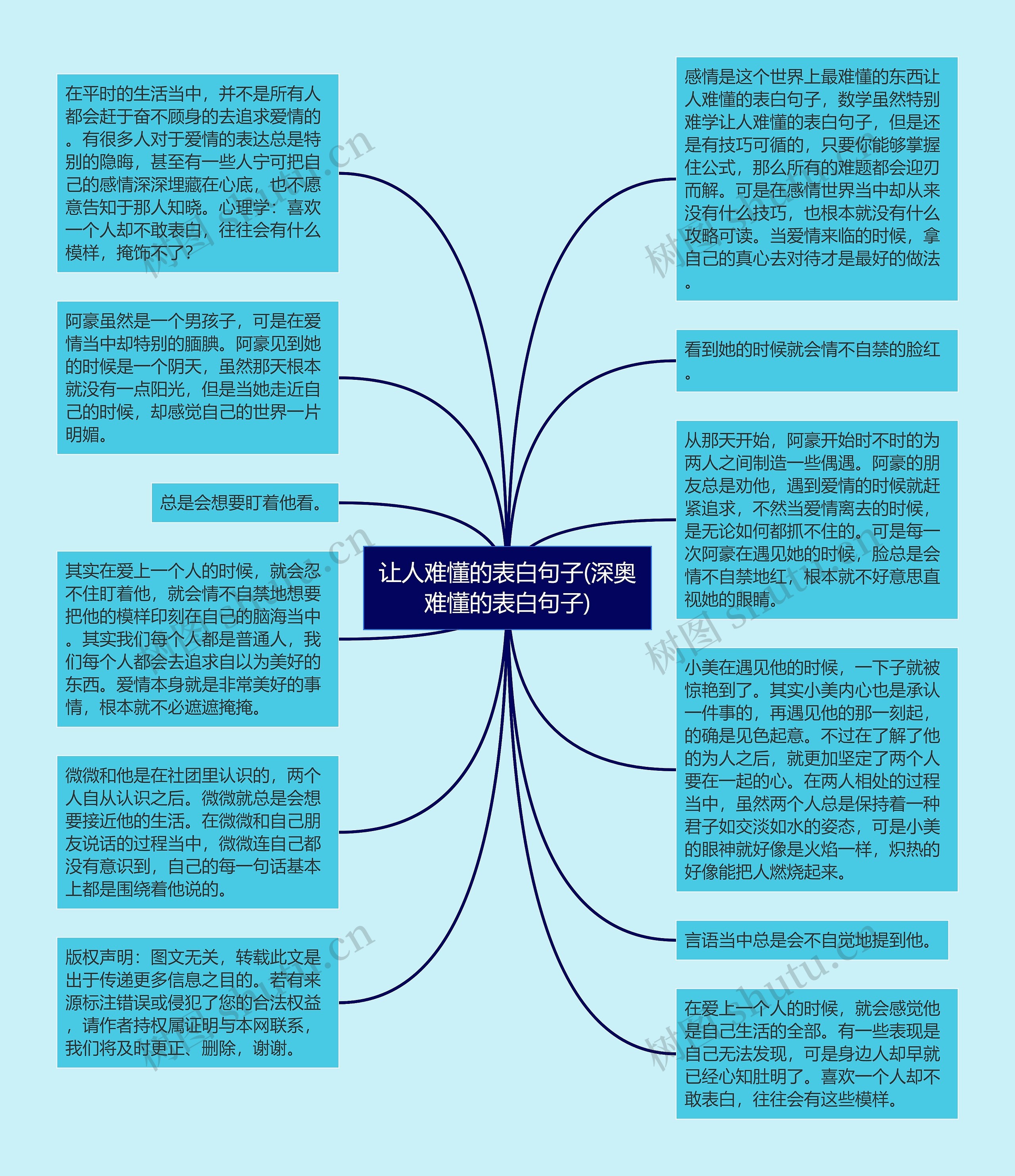 让人难懂的表白句子(深奥难懂的表白句子)思维导图